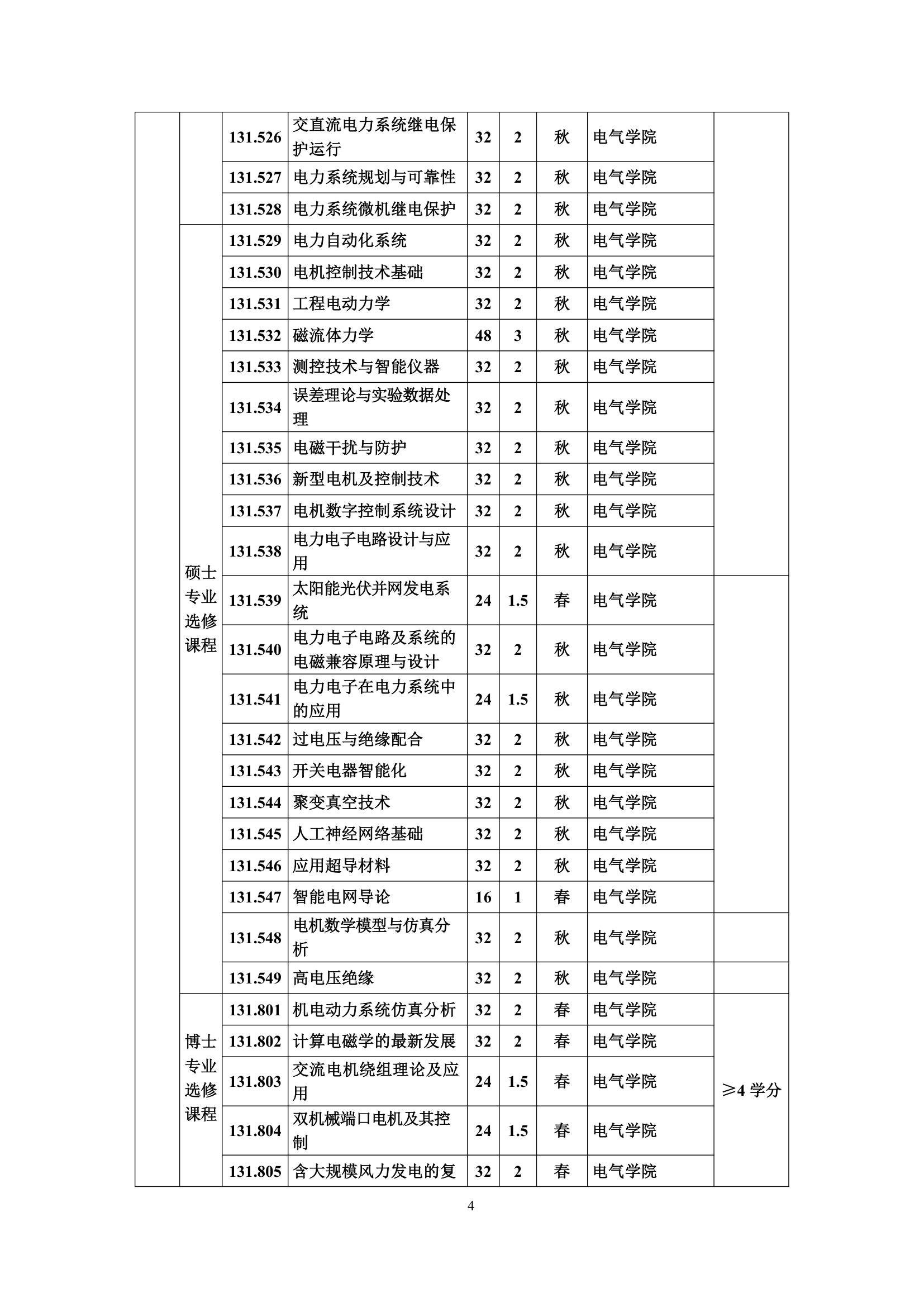 华中科技大学电气工程研究生培养方案第4页