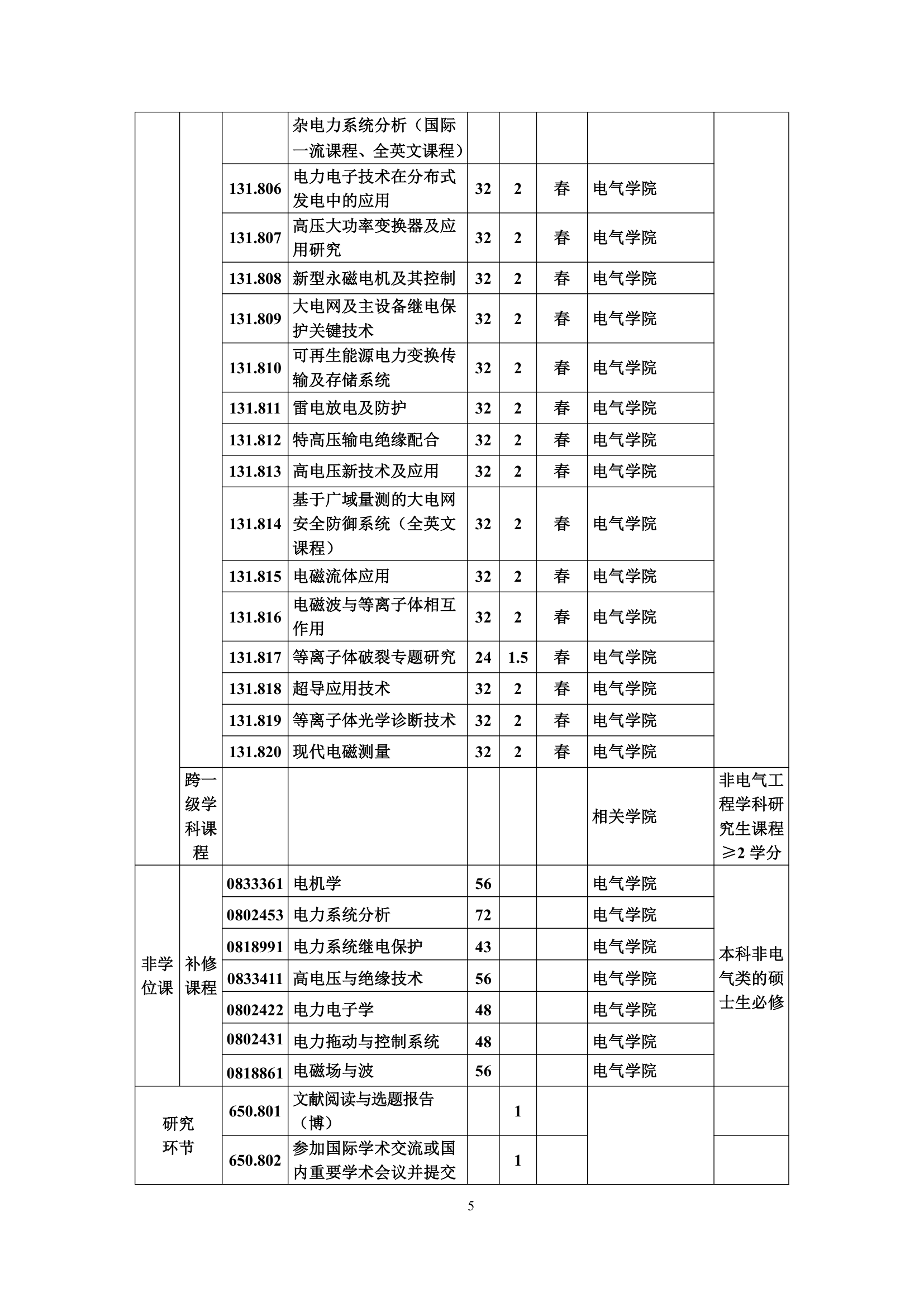 华中科技大学电气工程研究生培养方案第5页