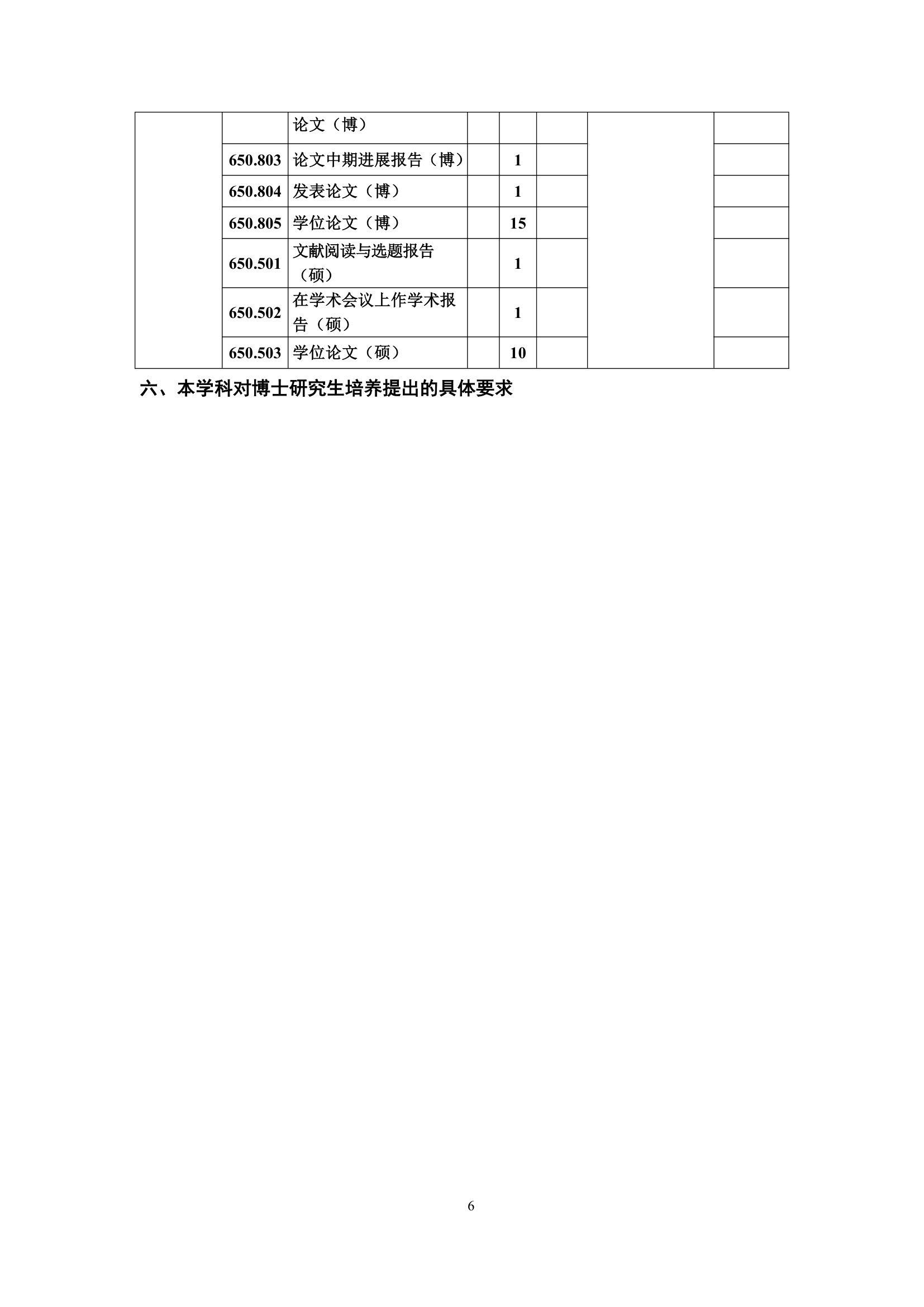 华中科技大学电气工程研究生培养方案第6页