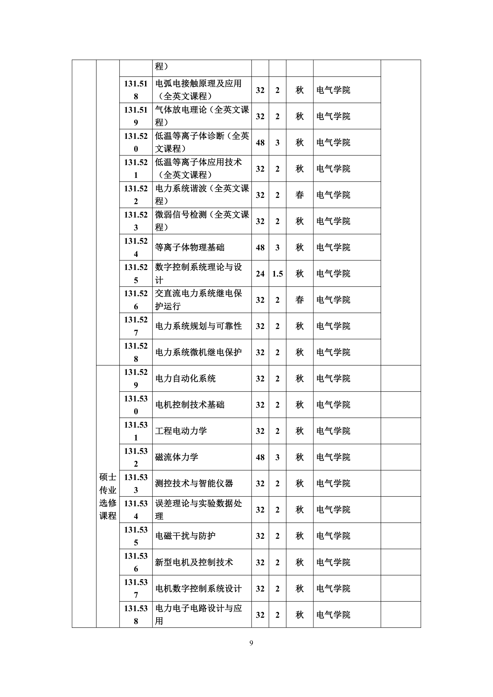 华中科技大学电气工程研究生培养方案第9页