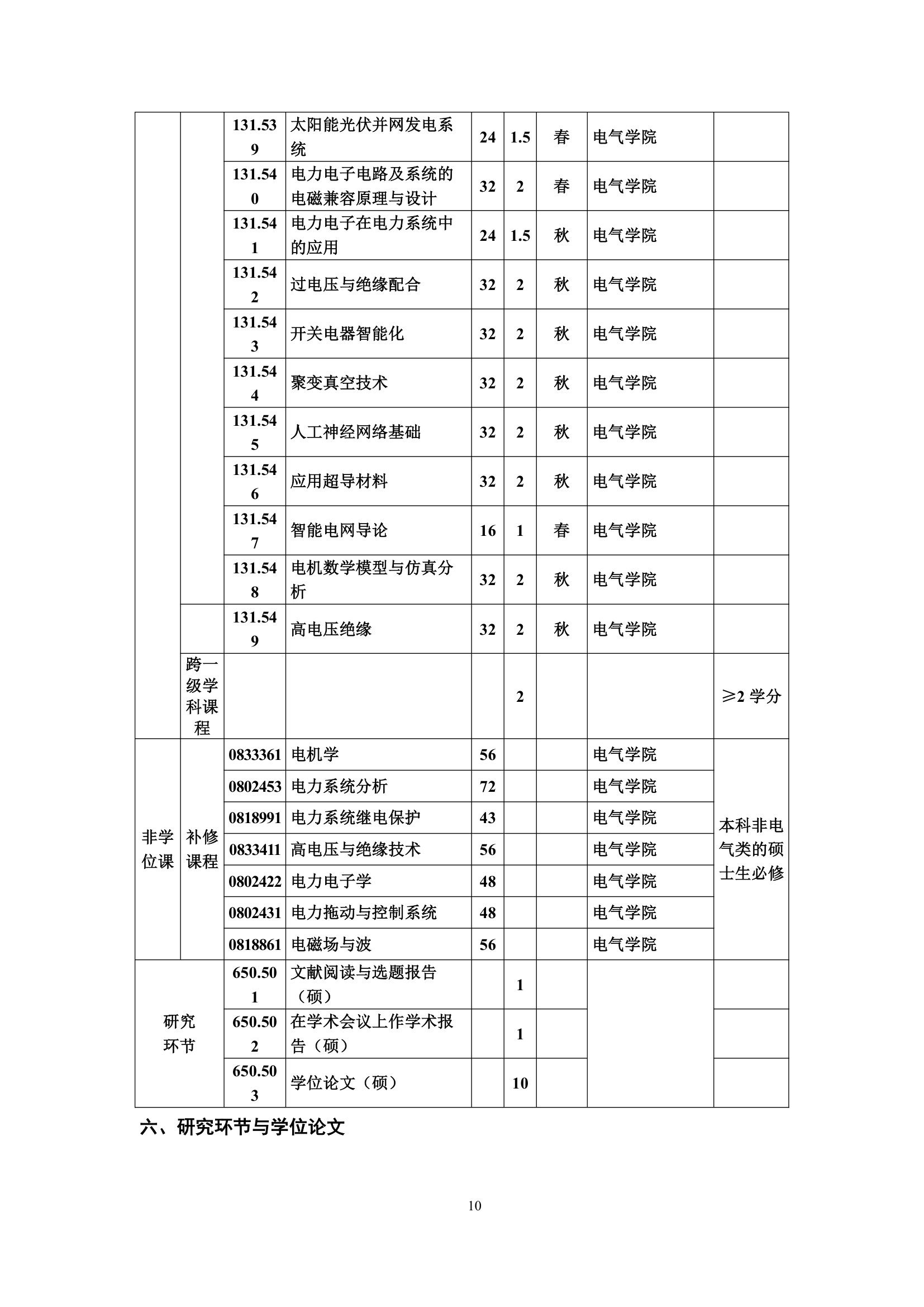 华中科技大学电气工程研究生培养方案第10页