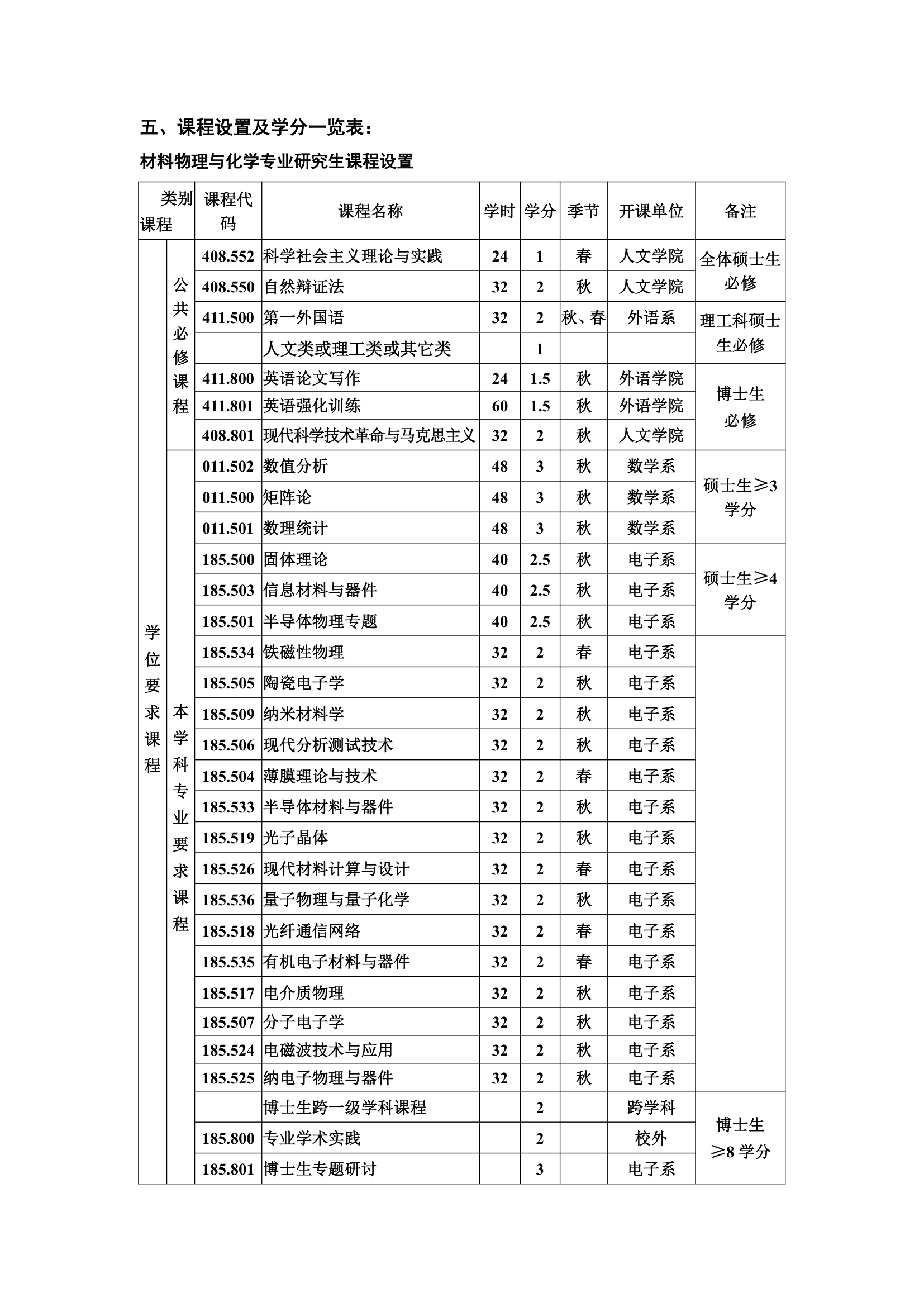 华中科技大学研究生培养计划第6页