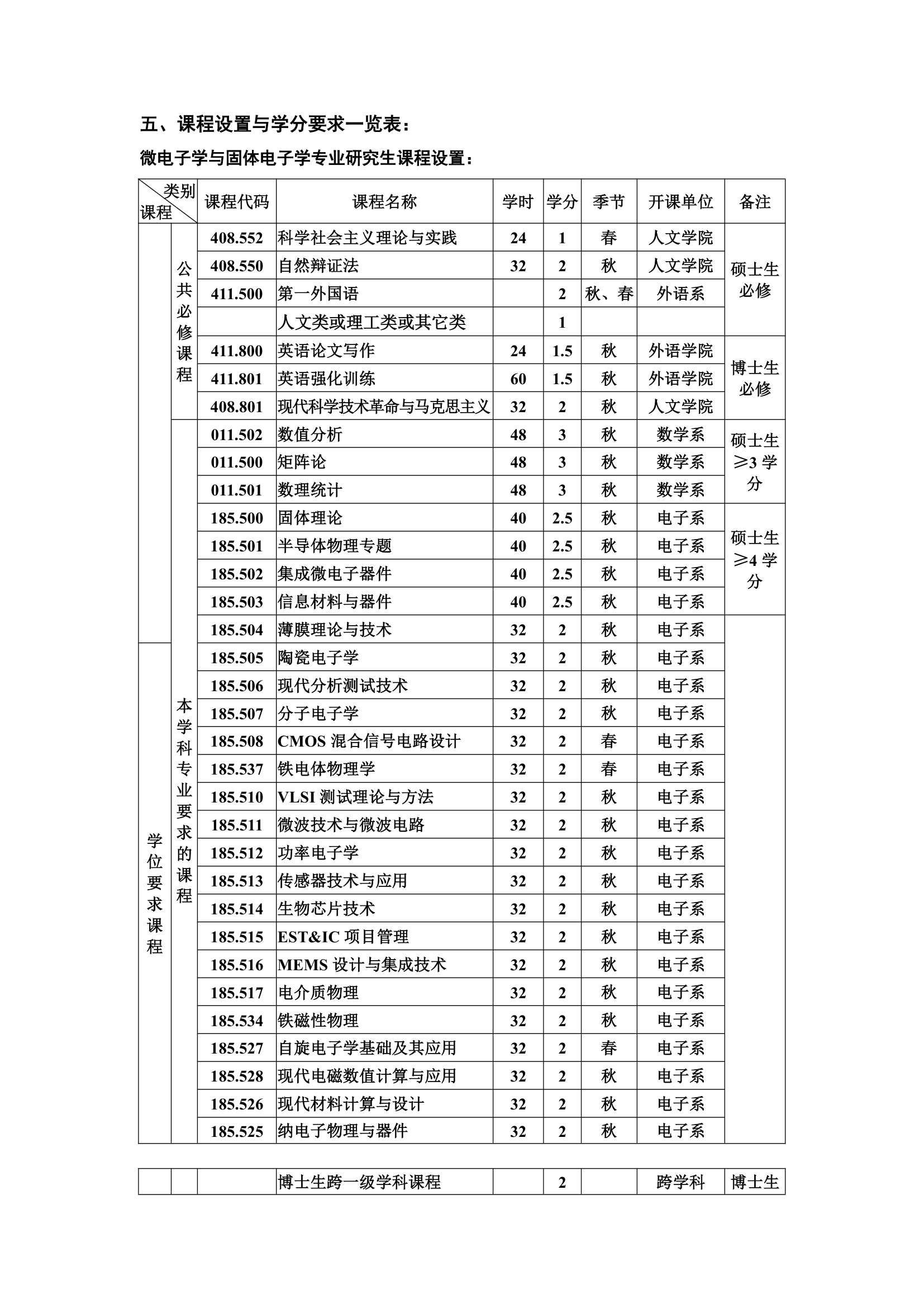 华中科技大学研究生培养计划第13页