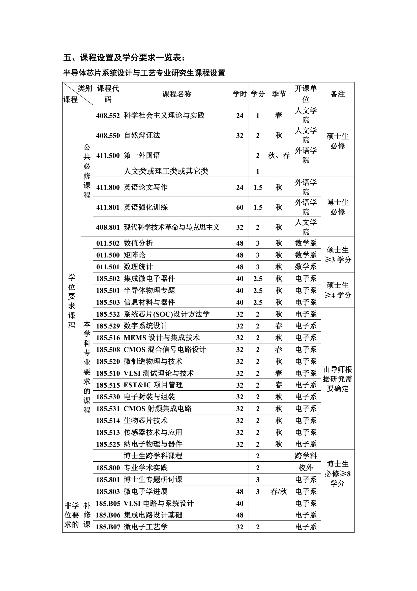 华中科技大学研究生培养计划第20页