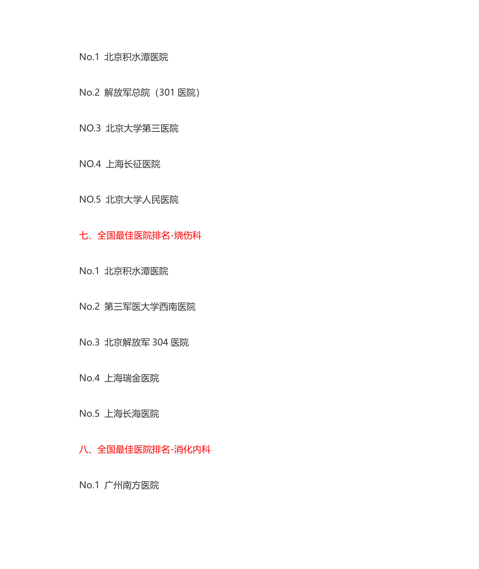 医学考研专业排名第6页