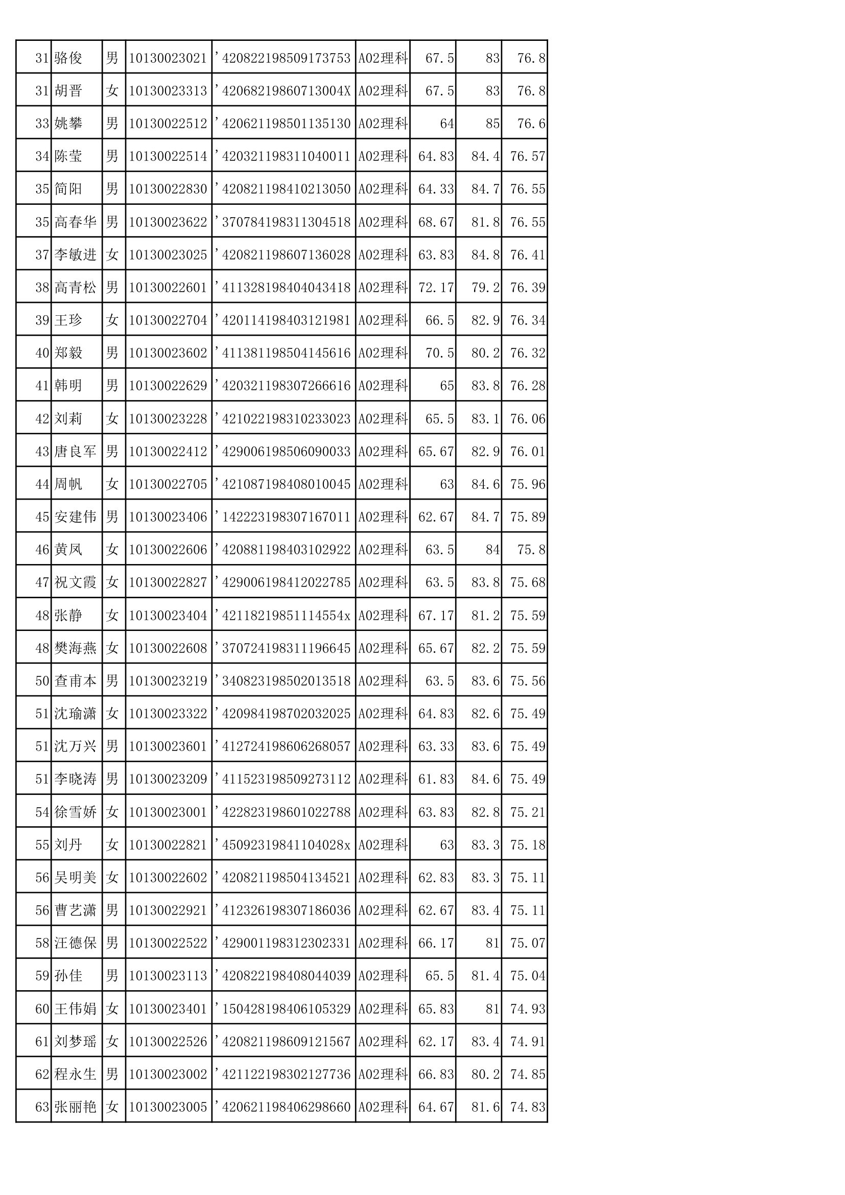 理科硕士研究生面试和综合成绩xls第2页