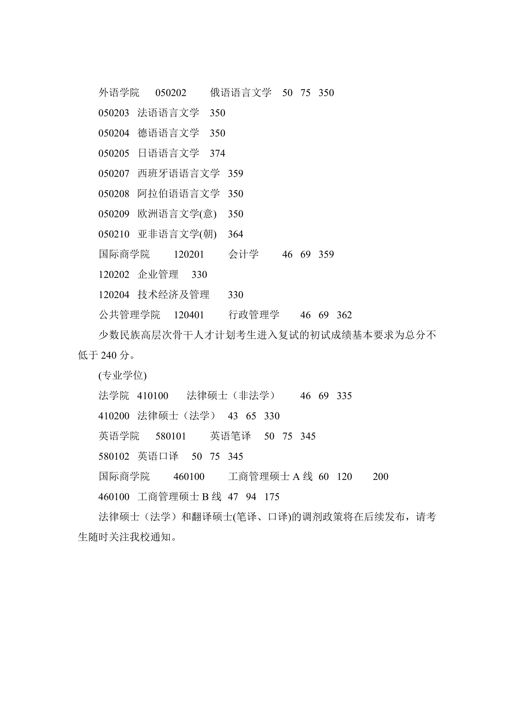 贸大考研各专业单科及总分复试线第2页