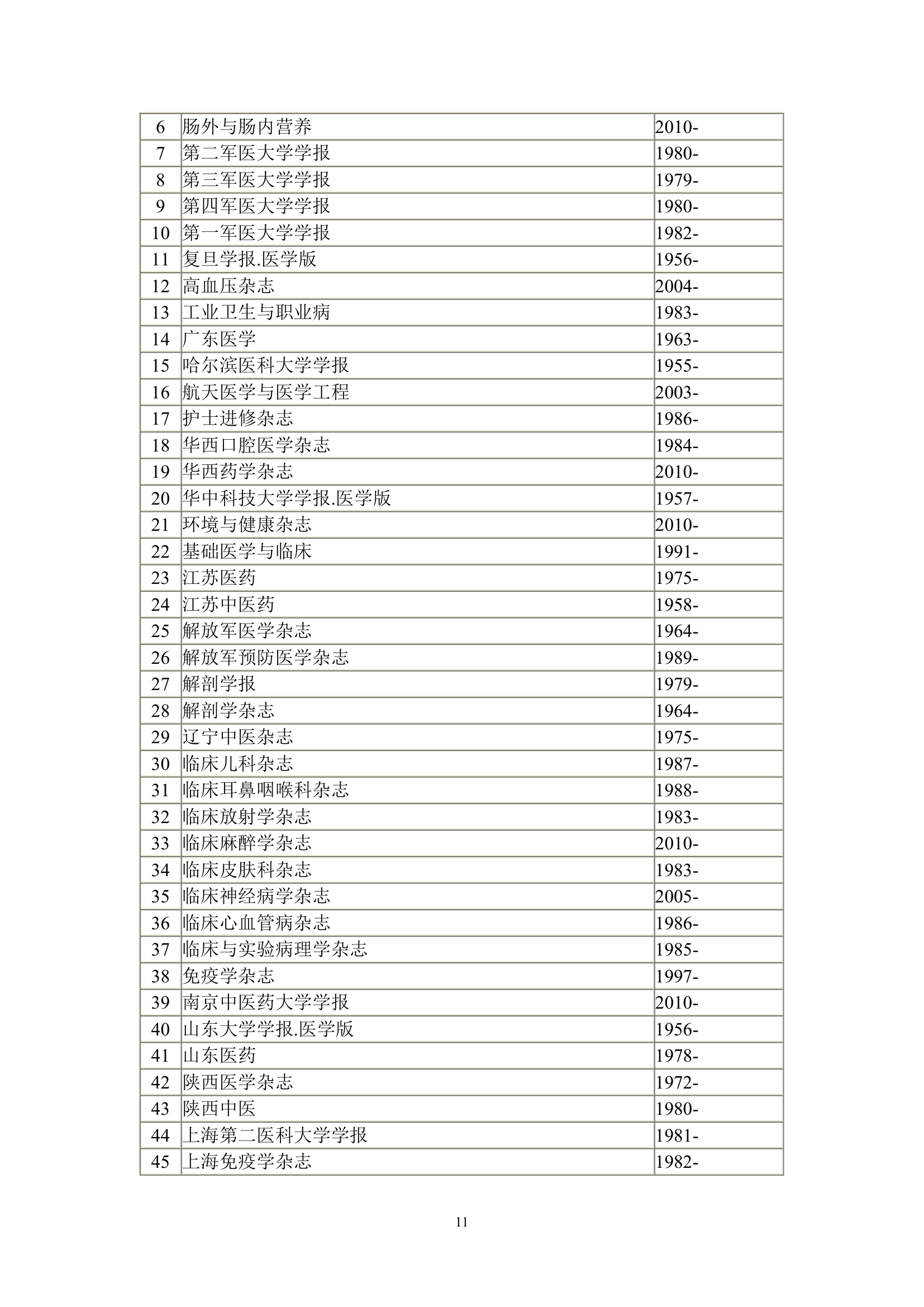 天津医科大学图书馆第11页