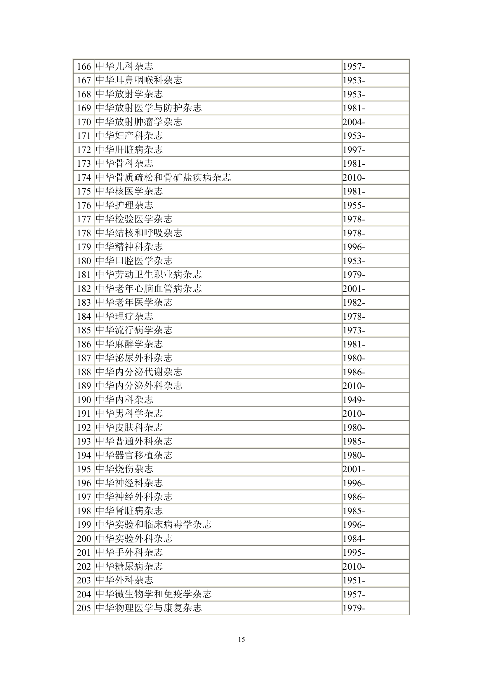 天津医科大学图书馆第15页