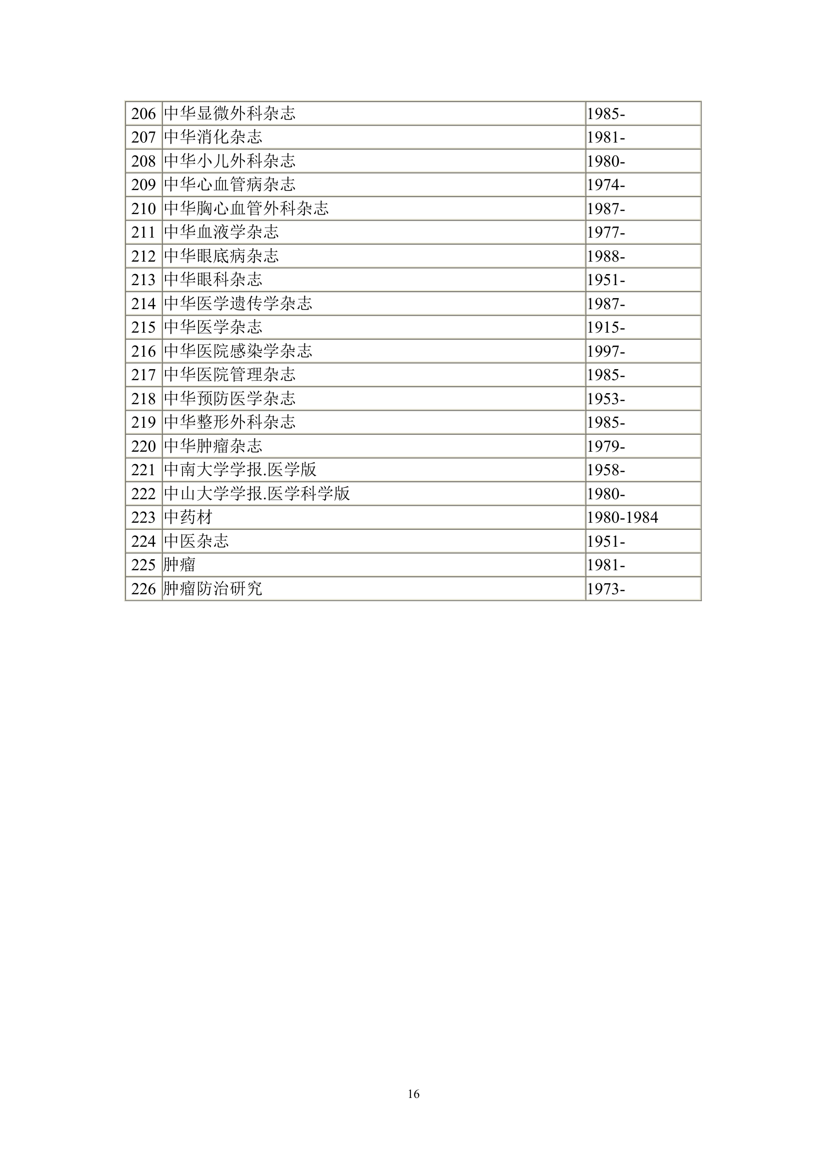 天津医科大学图书馆第16页