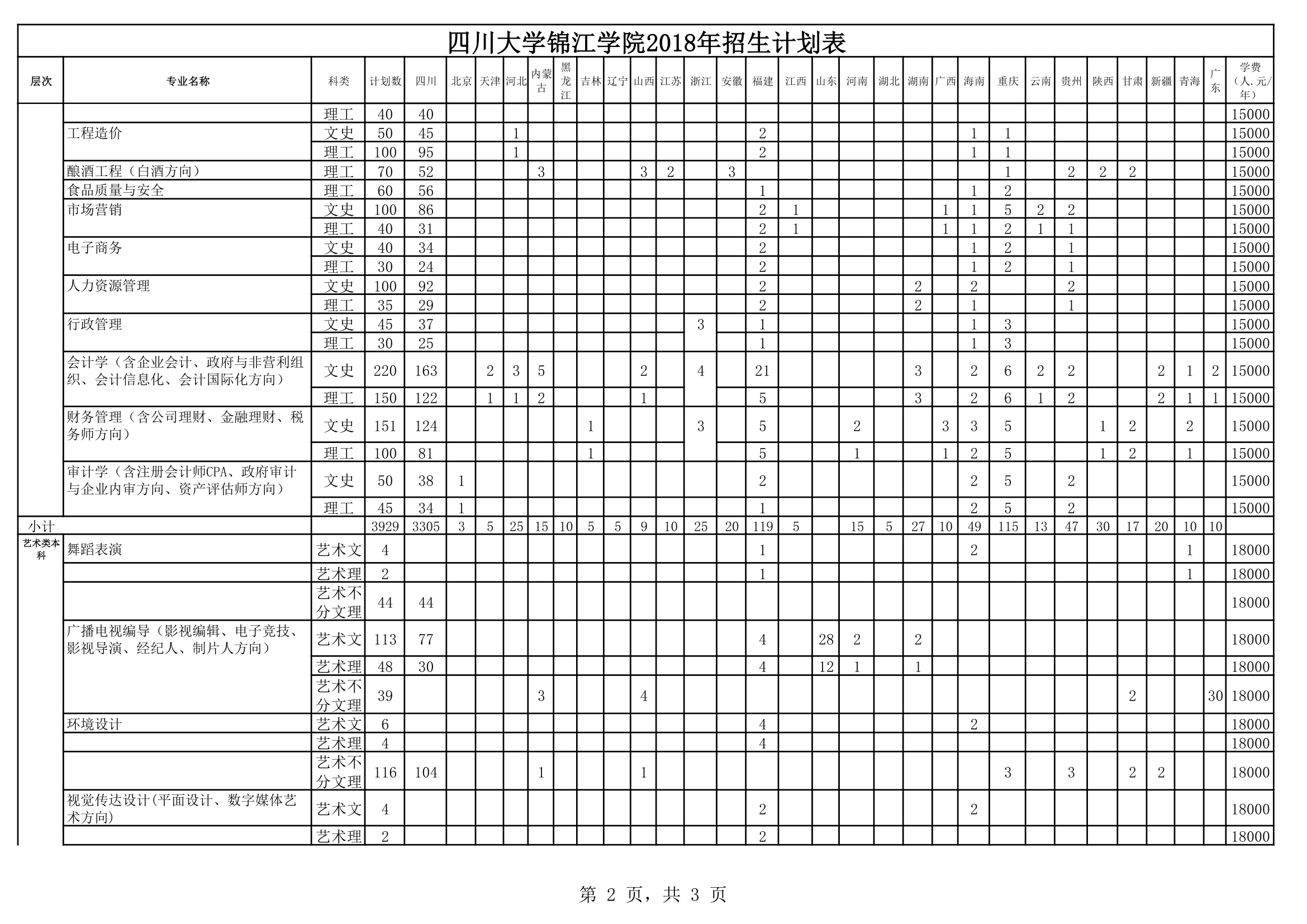 四川大学锦江学院2018年招生计划表第2页