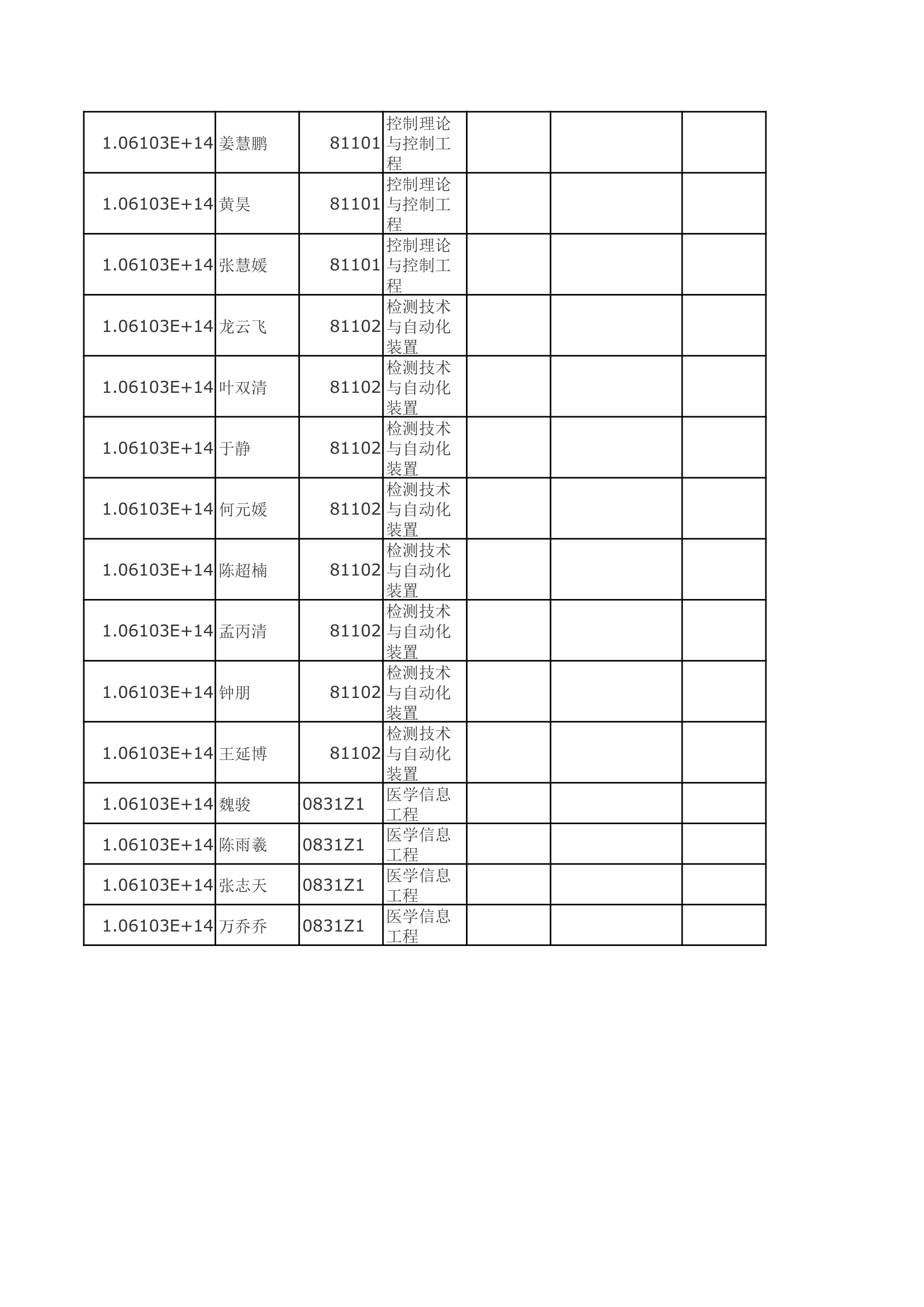 2013年四川大学电气信息学院录取名单第4页