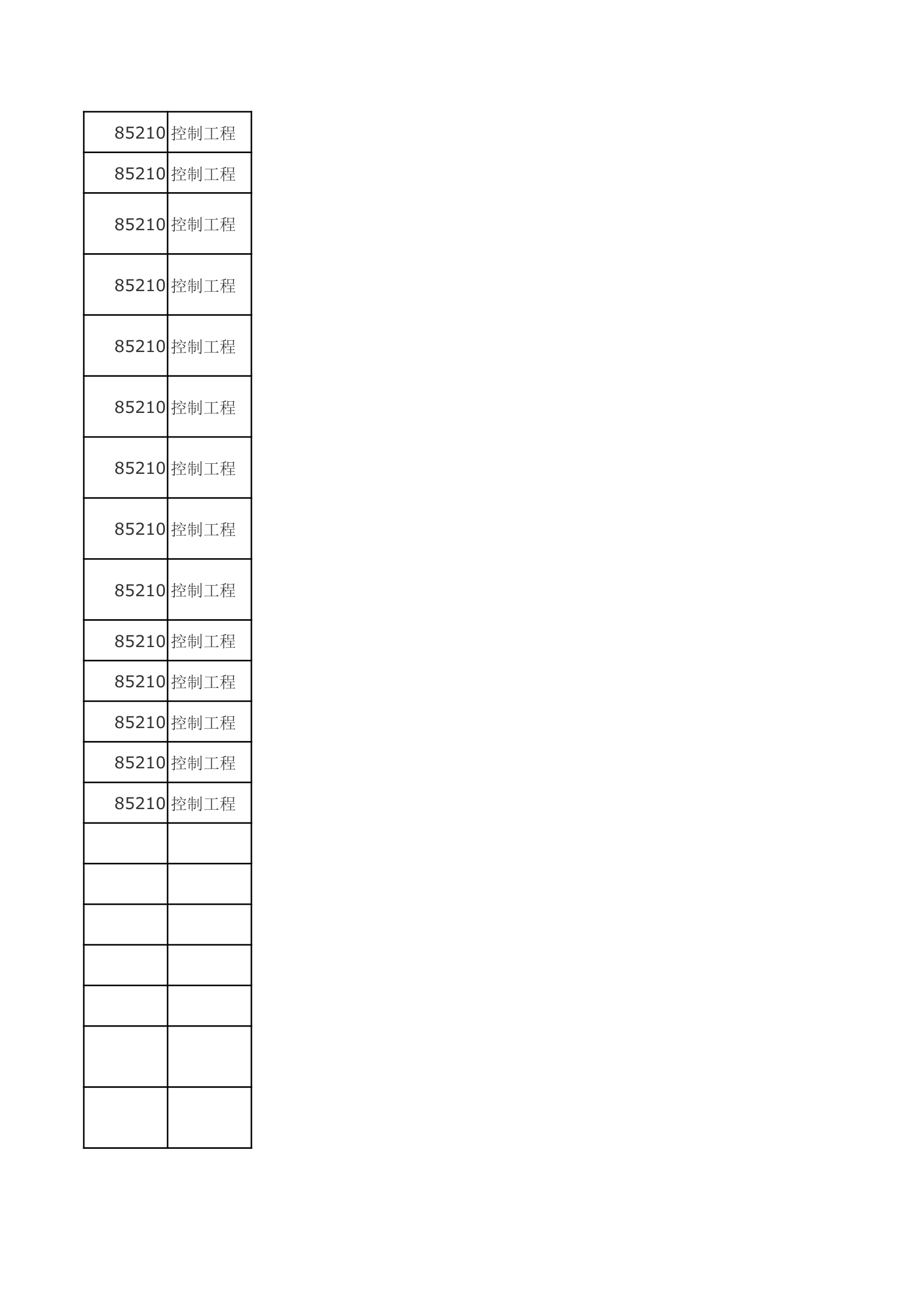 2013年四川大学电气信息学院录取名单第7页