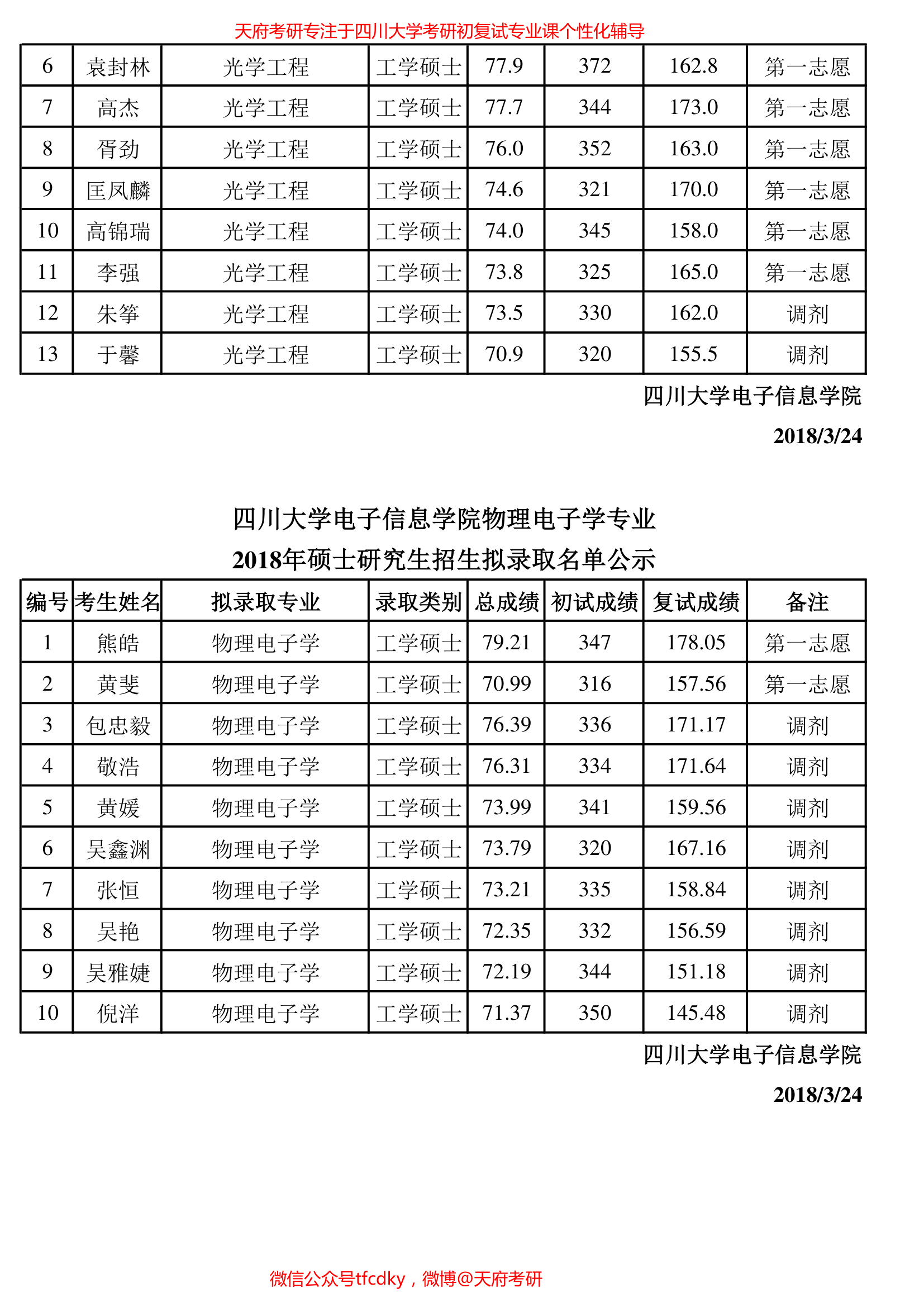 四川大学电子信息学院2018年硕士拟录取(学硕)第8页