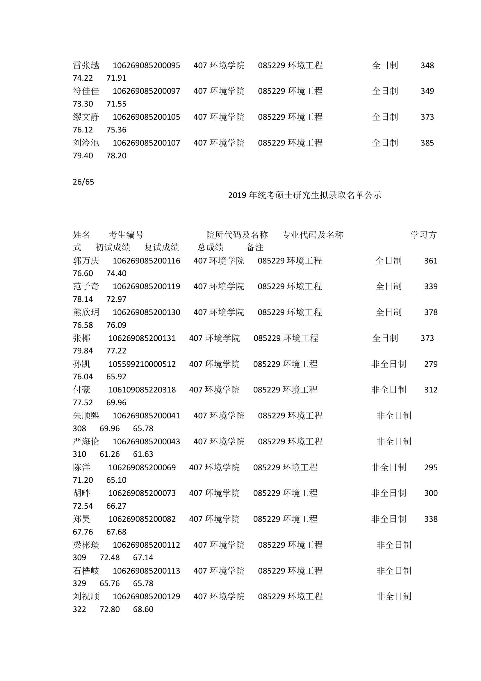 2019四川农业大学环境学院硕士研究生拟录取名单第3页