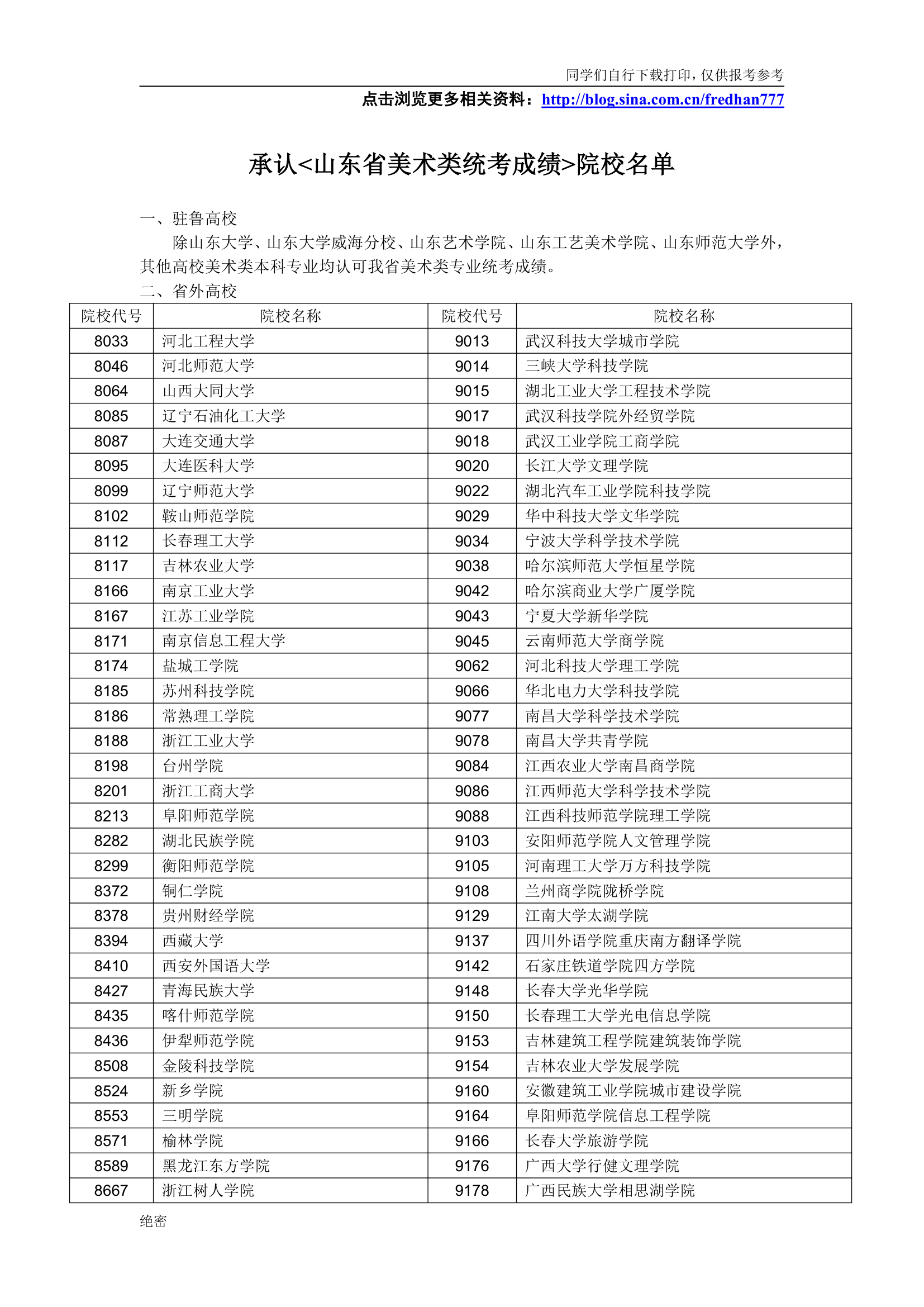 承认山东省美术类统考成绩的院校名单第1页