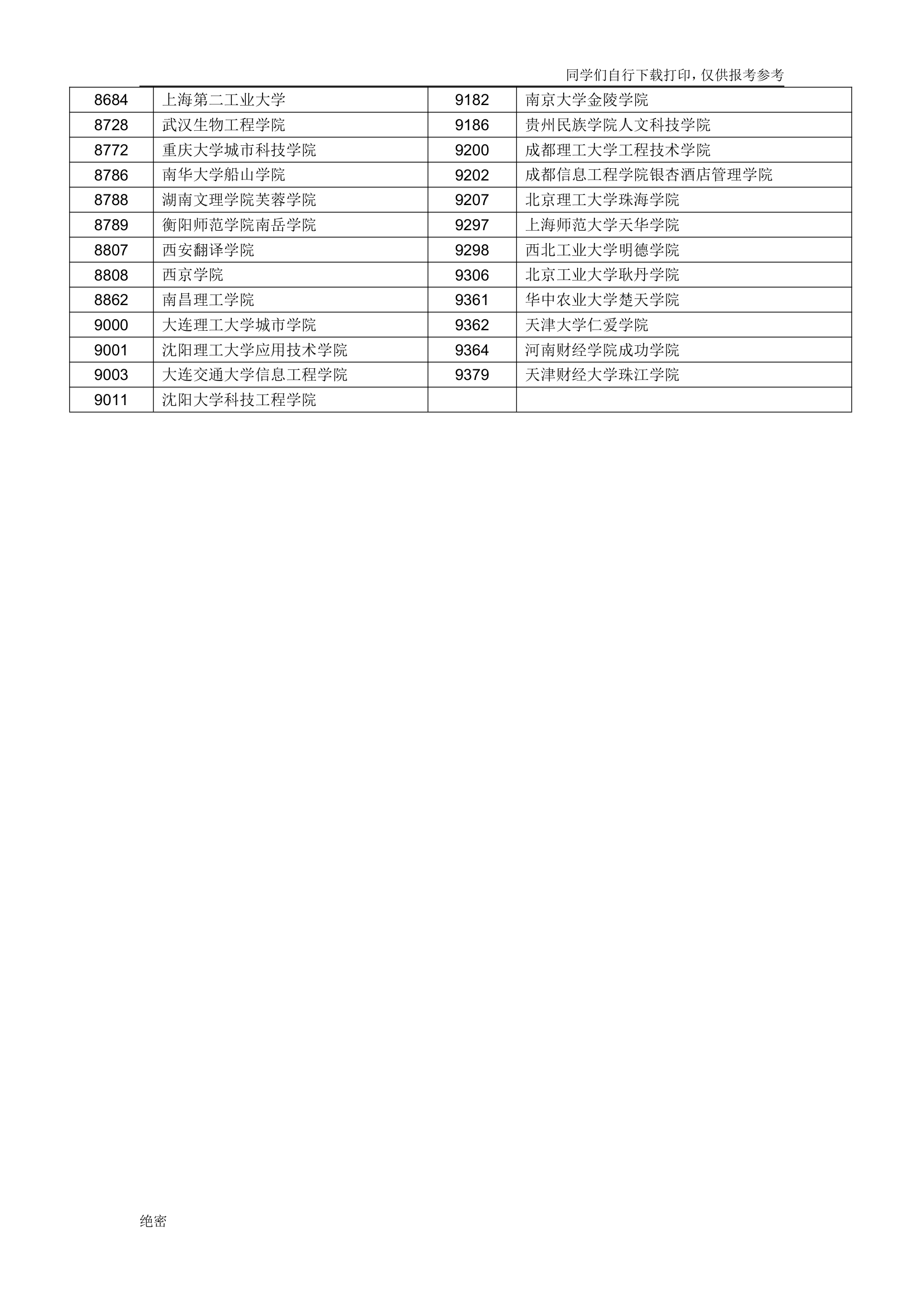 承认山东省美术类统考成绩的院校名单第2页