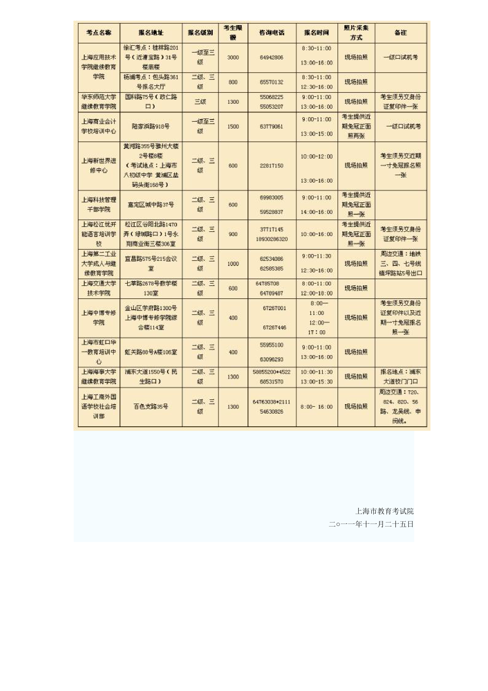 pets3报名点及须知第2页