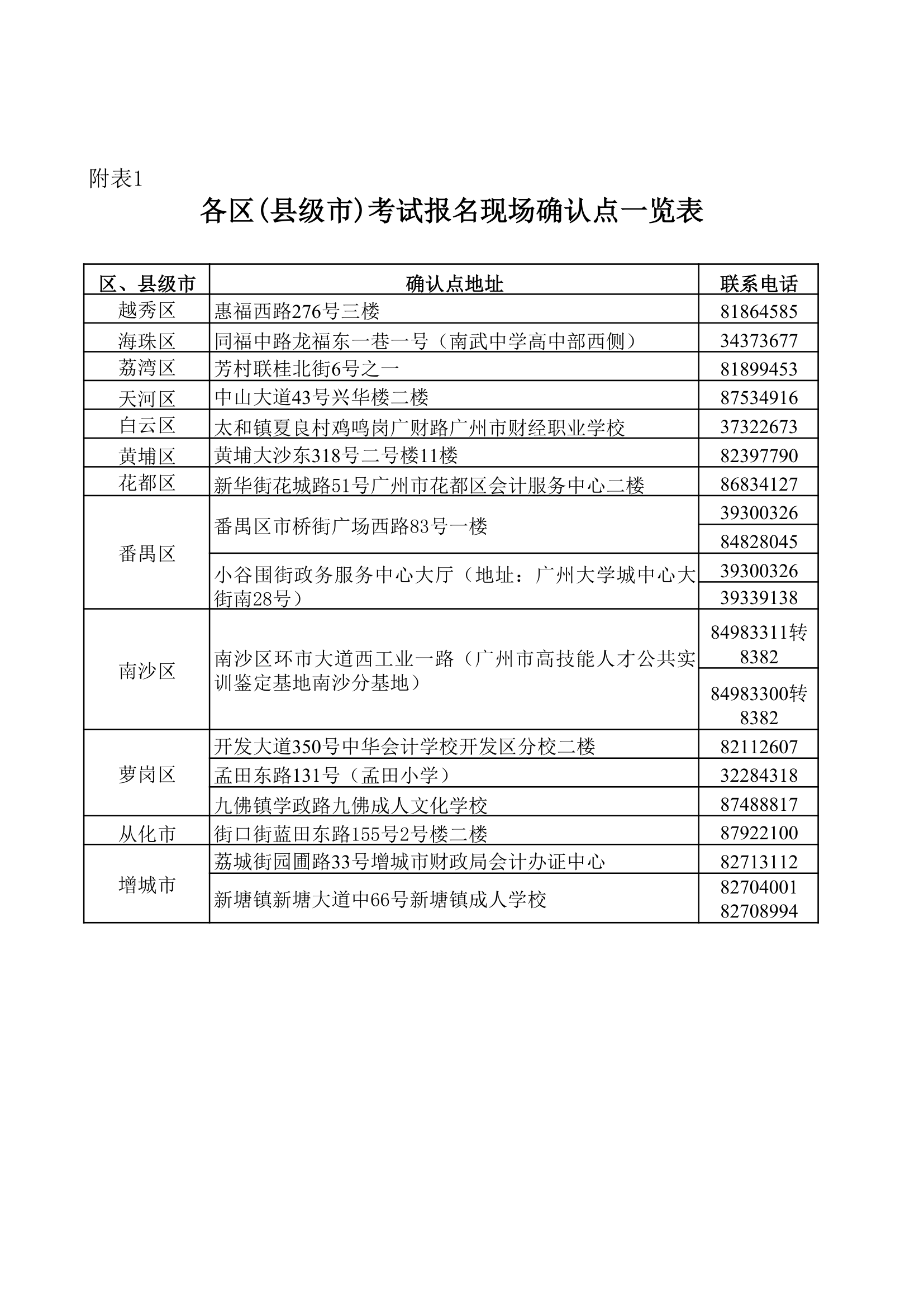 广州市各区会计报名点第1页