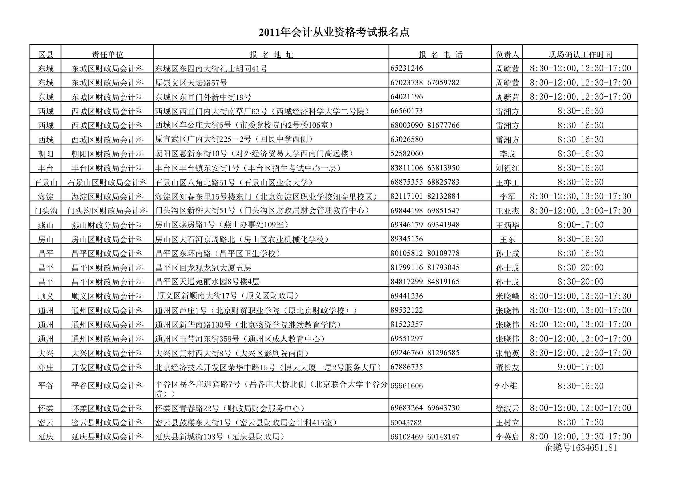 会计从业资格证北京报名点第1页