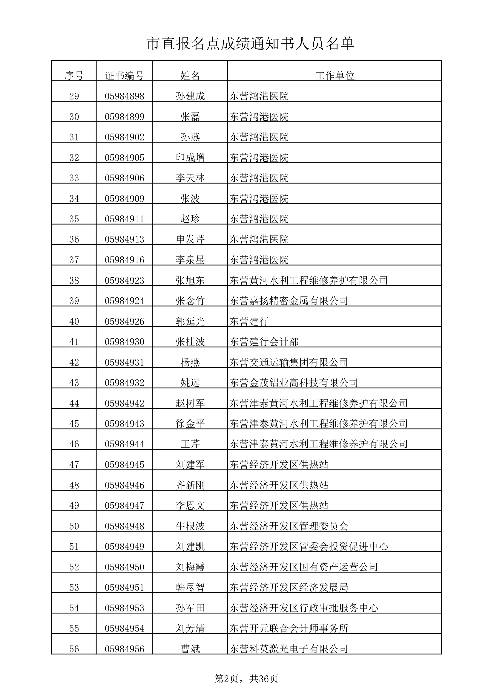 市直报名点成绩通知书人员名单xls第2页