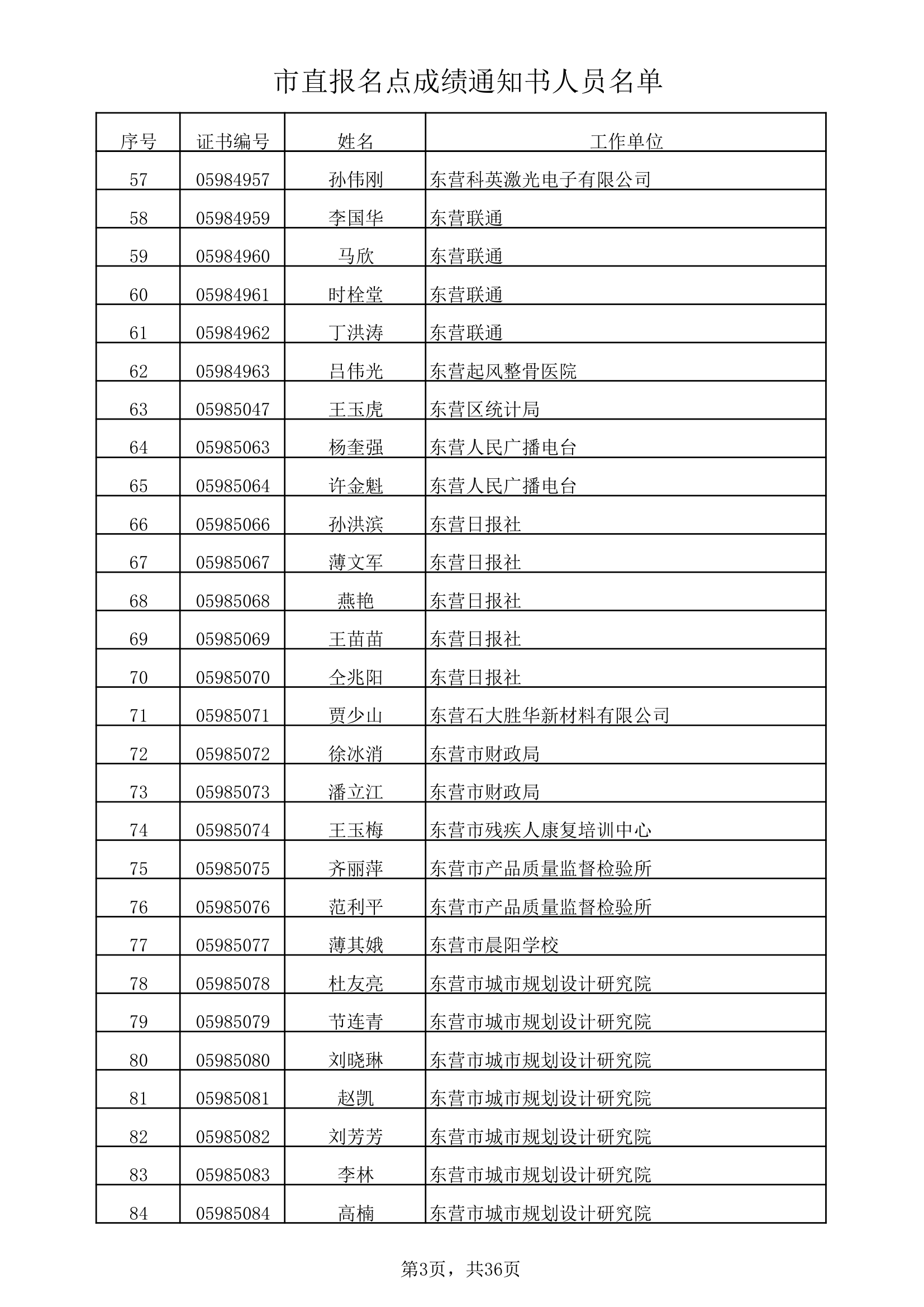 市直报名点成绩通知书人员名单xls第3页