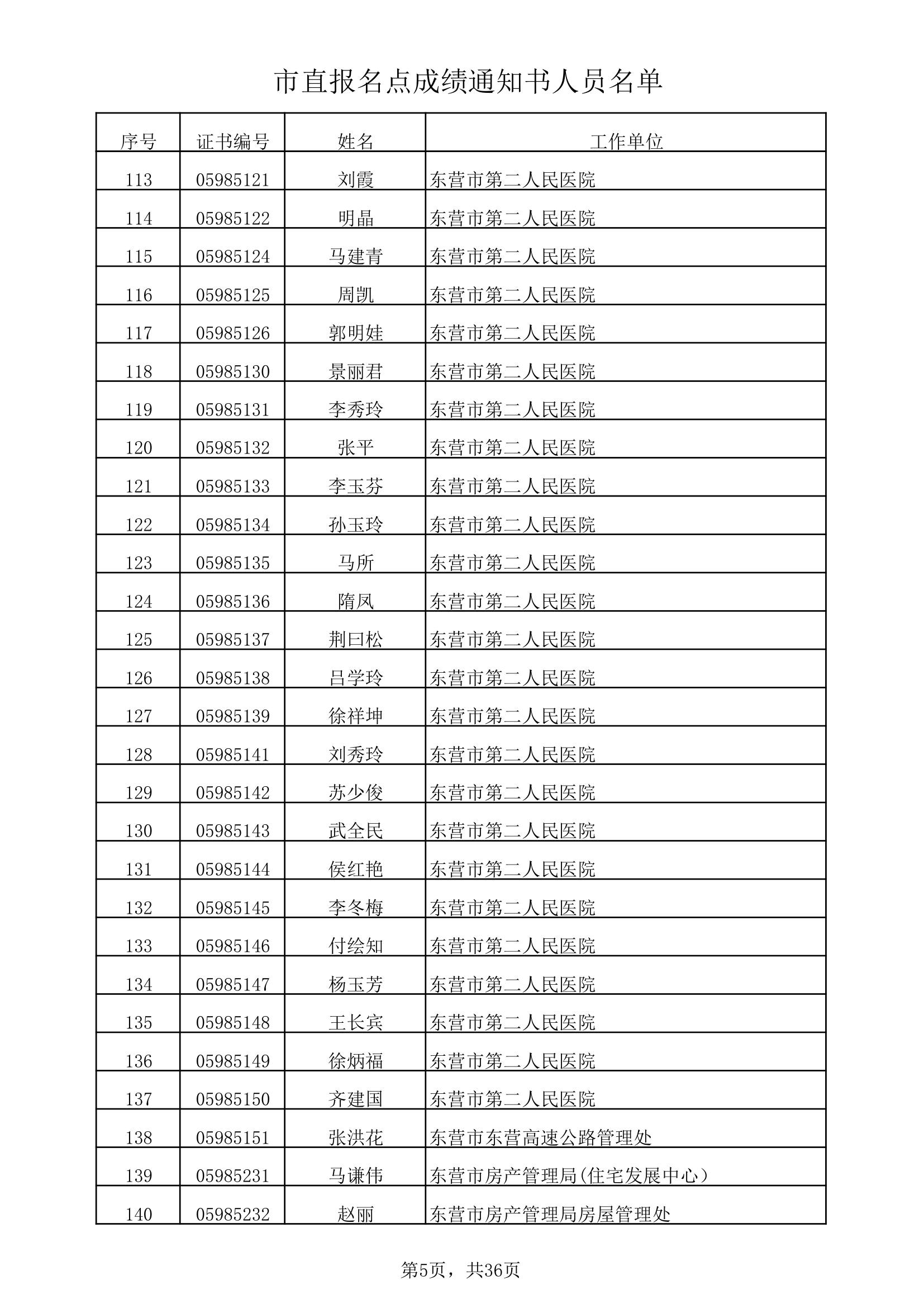 市直报名点成绩通知书人员名单xls第5页