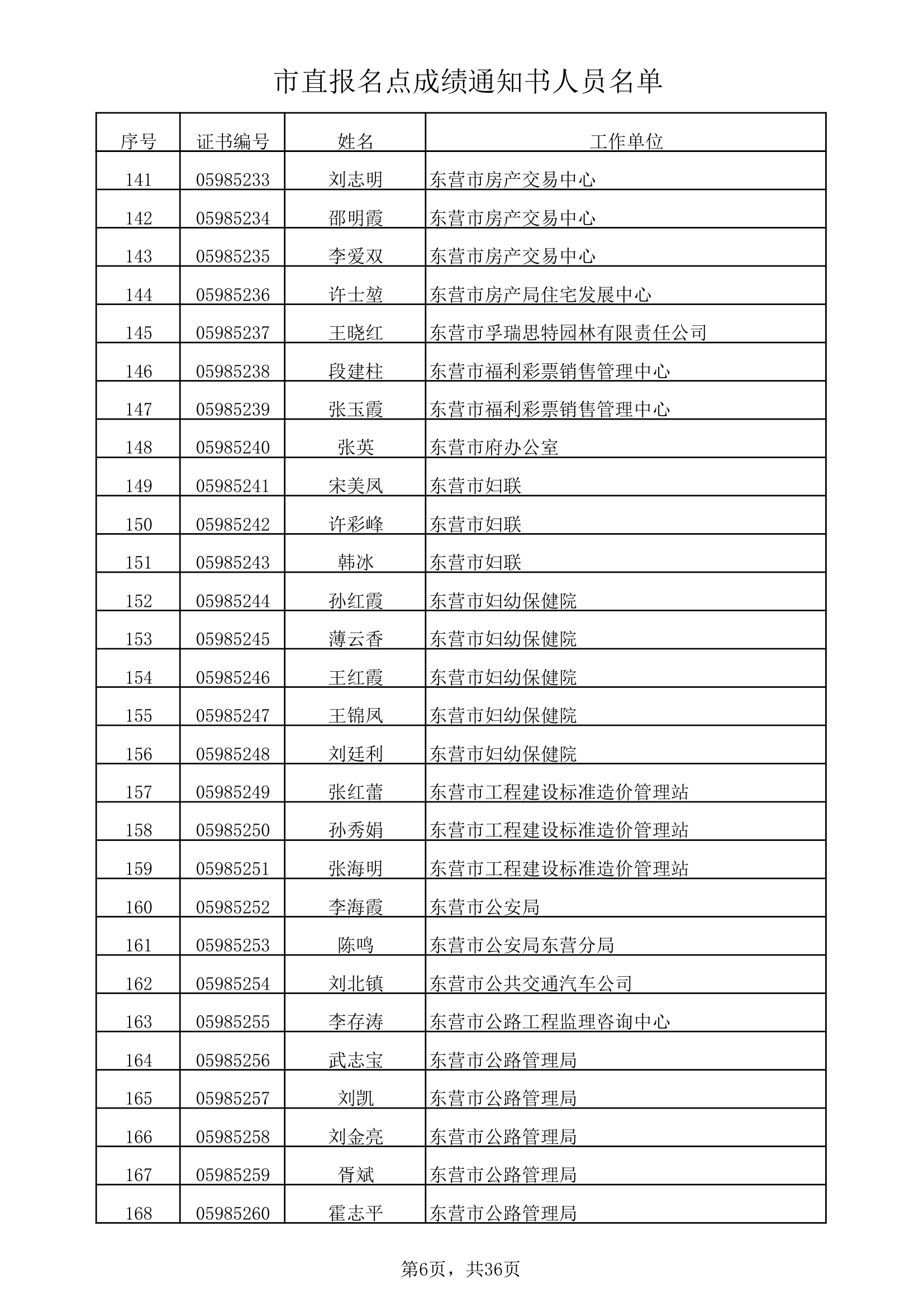 市直报名点成绩通知书人员名单xls第6页