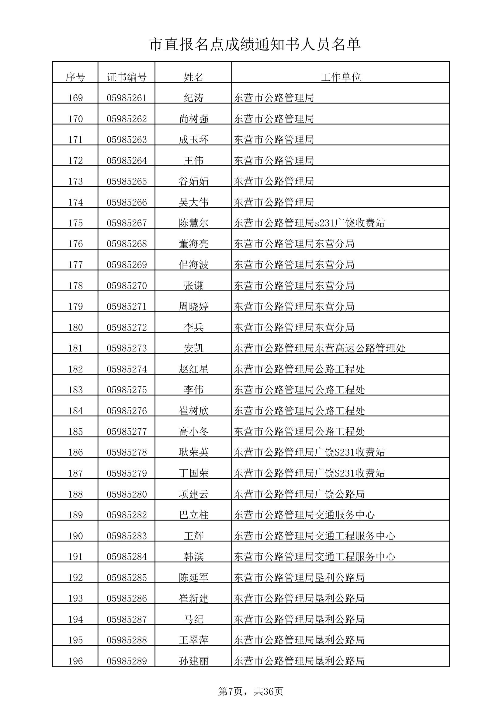 市直报名点成绩通知书人员名单xls第7页