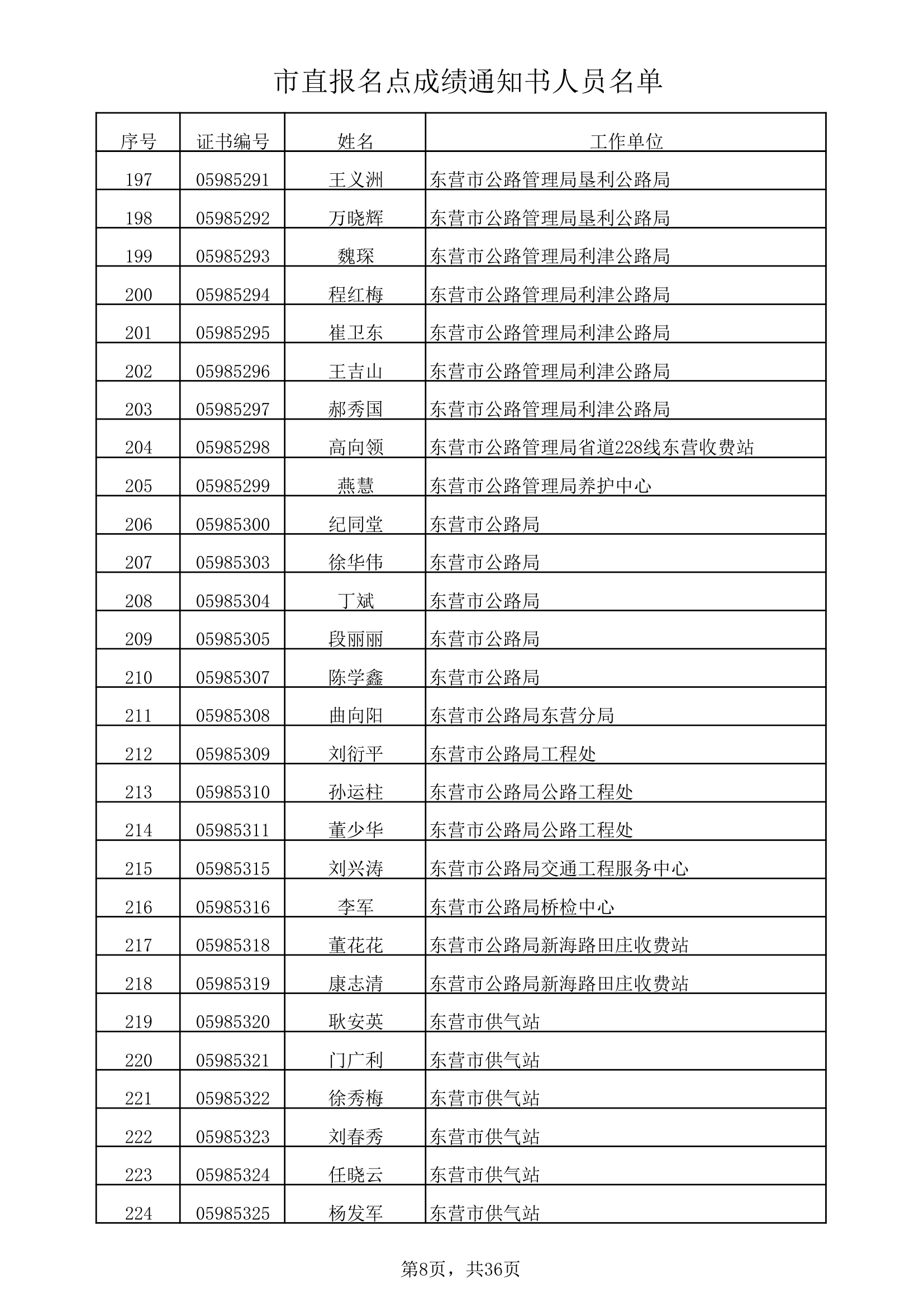 市直报名点成绩通知书人员名单xls第8页