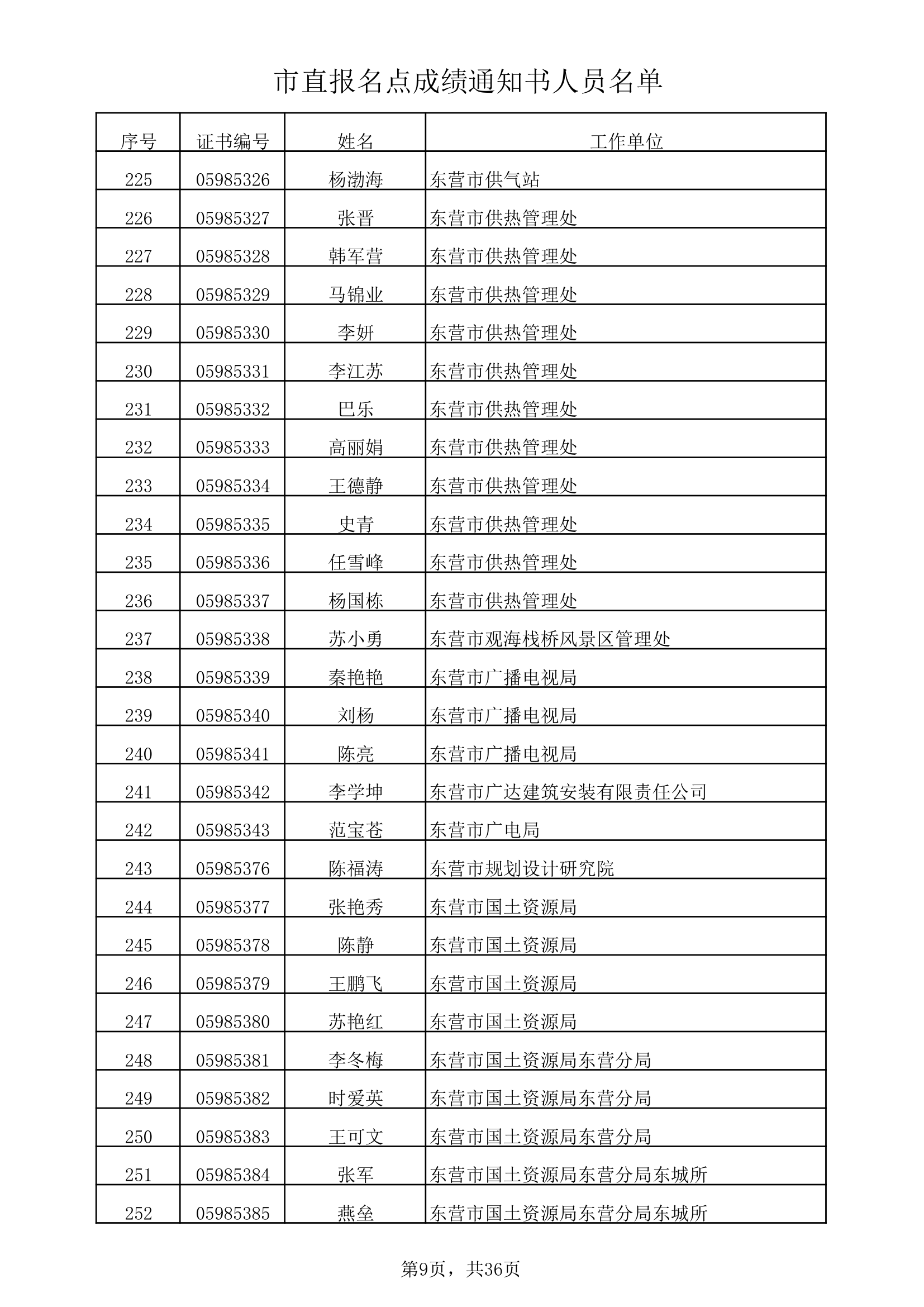 市直报名点成绩通知书人员名单xls第9页