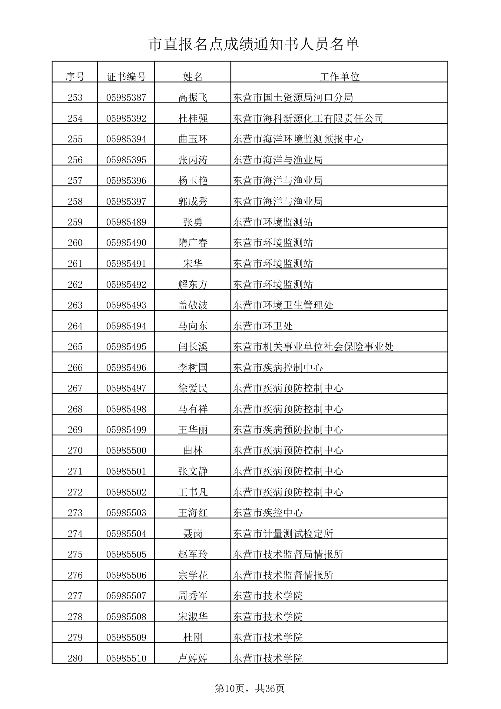 市直报名点成绩通知书人员名单xls第10页