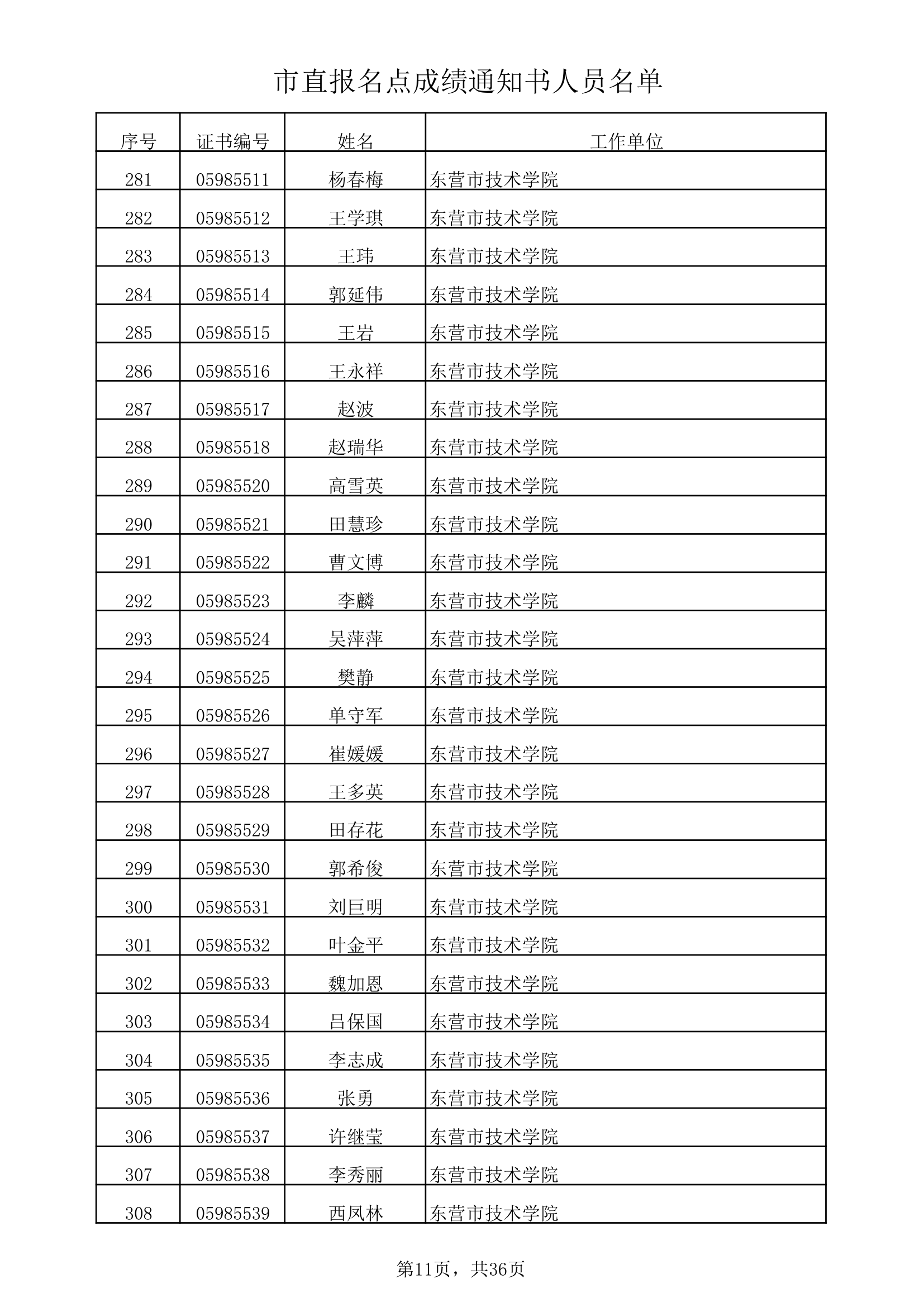 市直报名点成绩通知书人员名单xls第11页