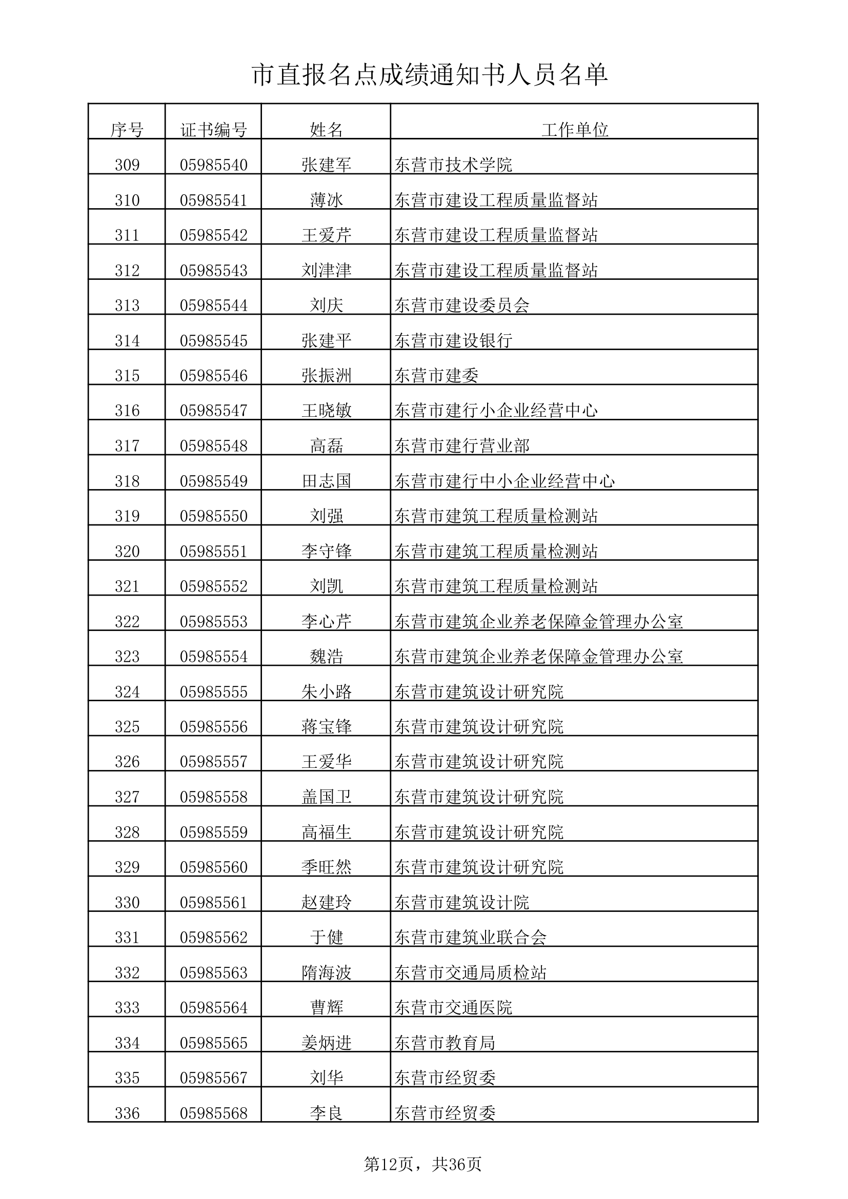 市直报名点成绩通知书人员名单xls第12页