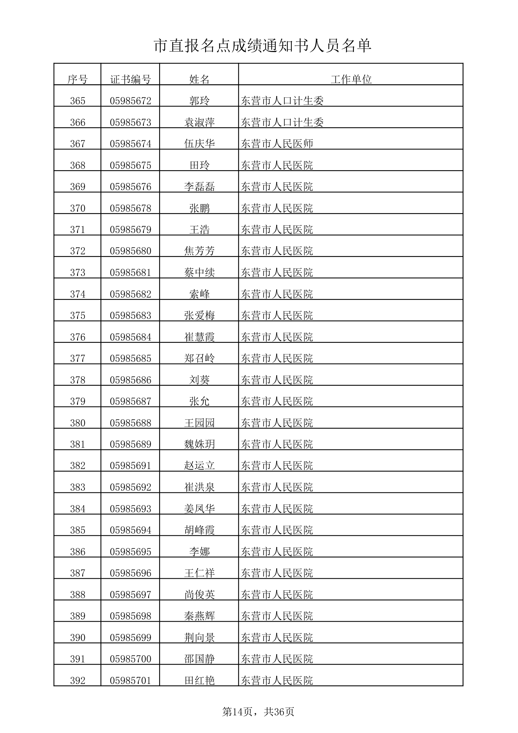 市直报名点成绩通知书人员名单xls第14页