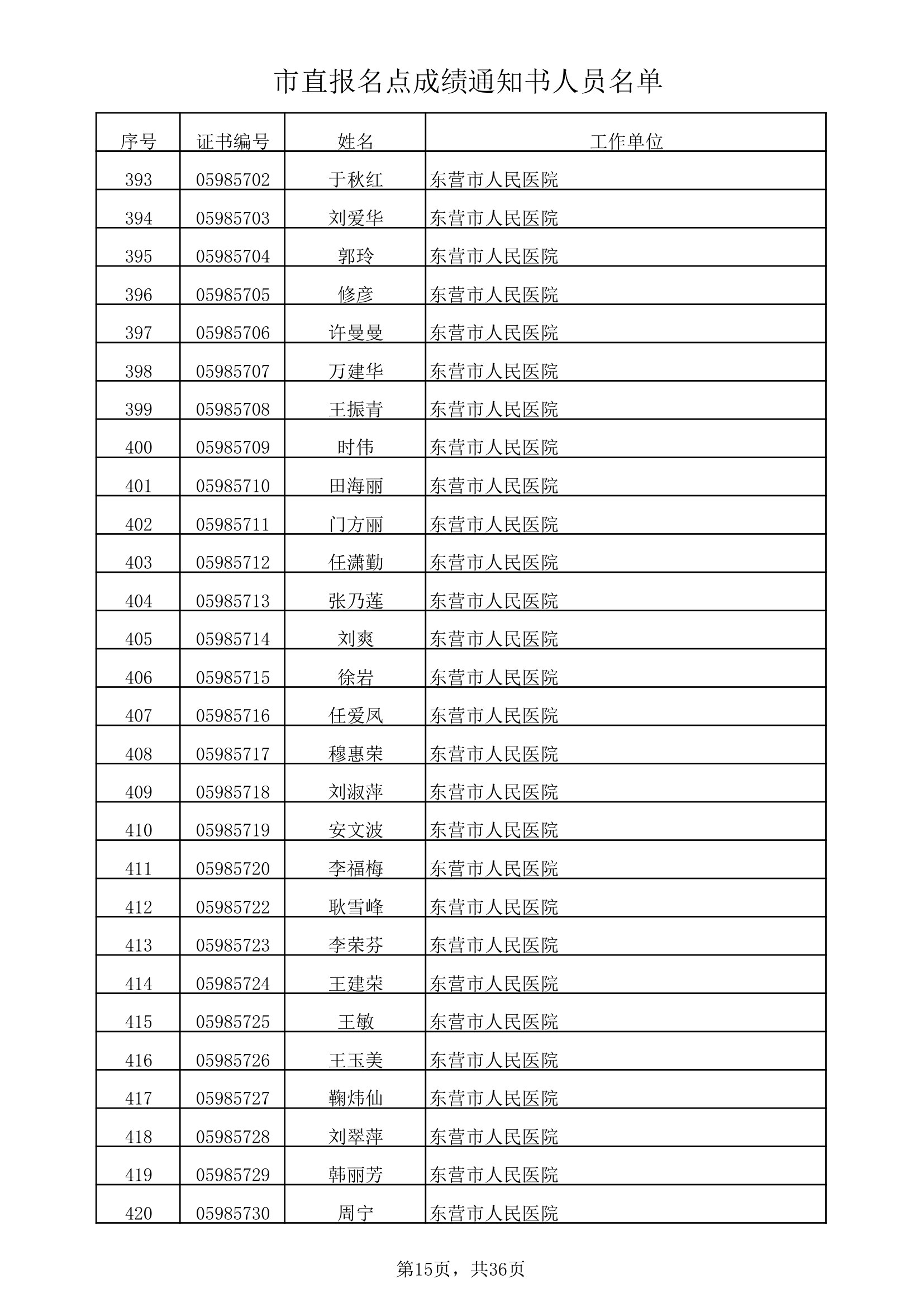 市直报名点成绩通知书人员名单xls第15页