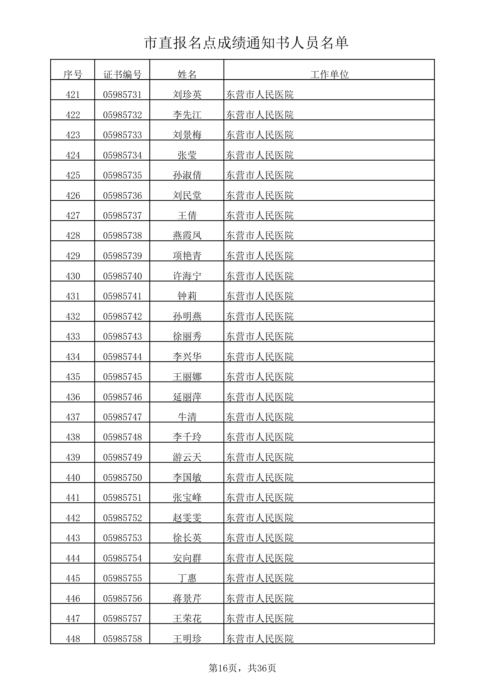 市直报名点成绩通知书人员名单xls第16页