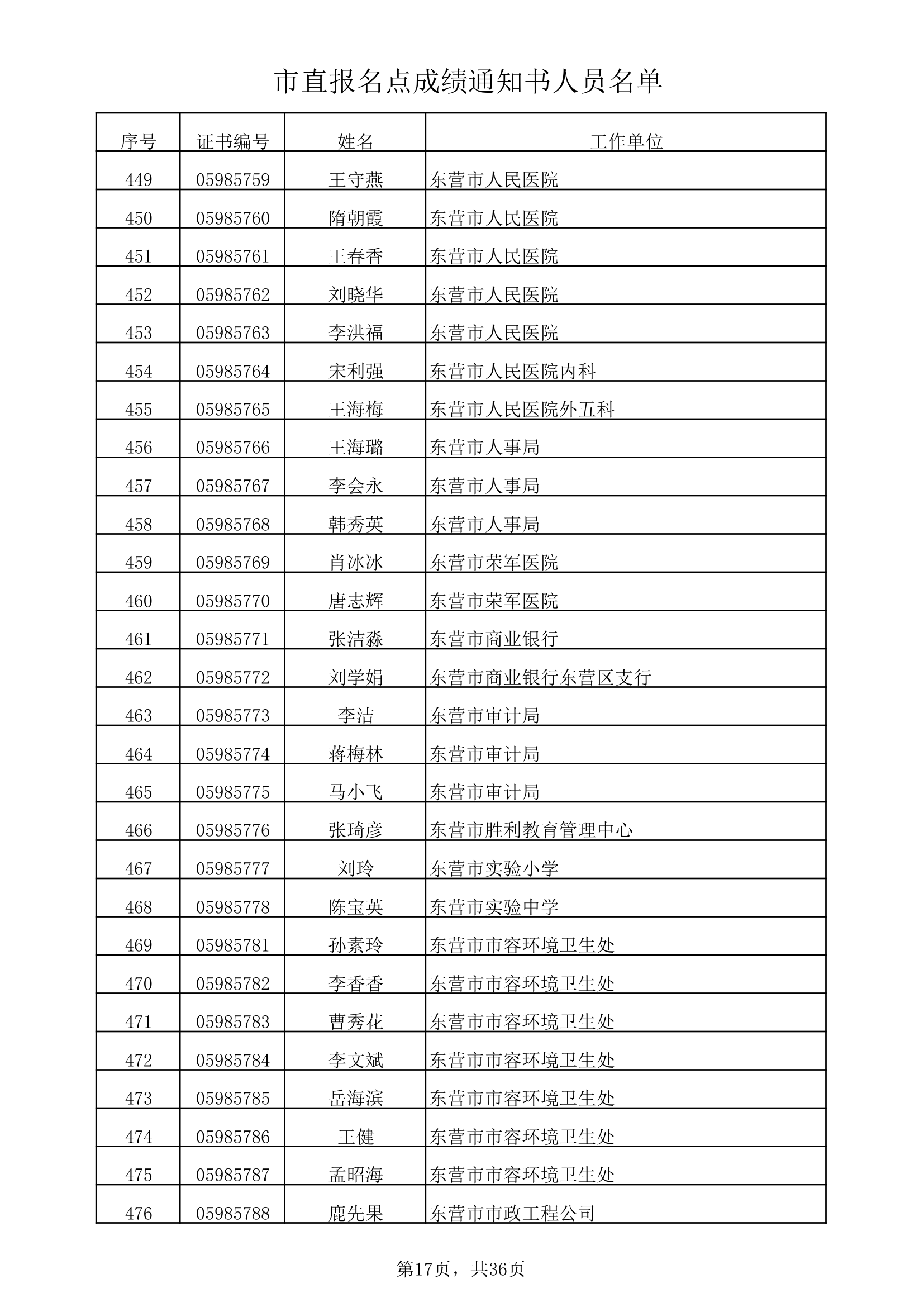 市直报名点成绩通知书人员名单xls第17页