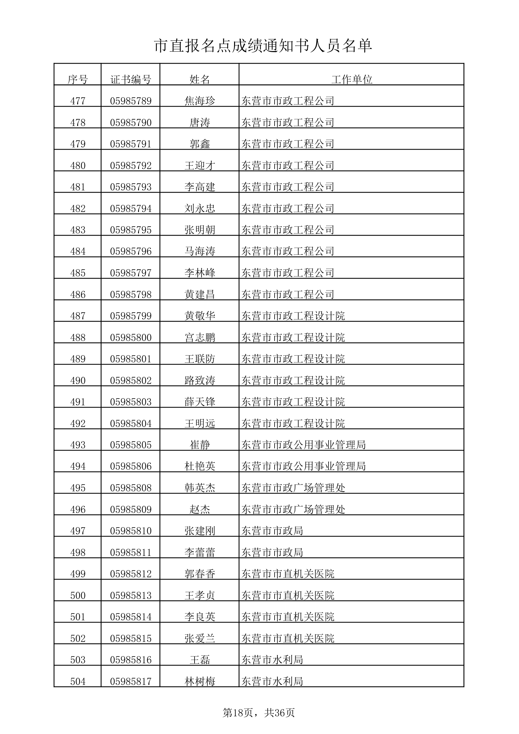 市直报名点成绩通知书人员名单xls第18页