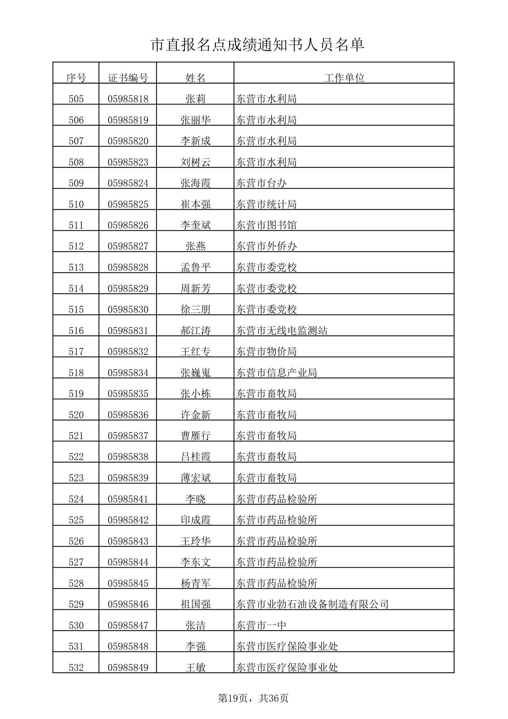 市直报名点成绩通知书人员名单xls第19页