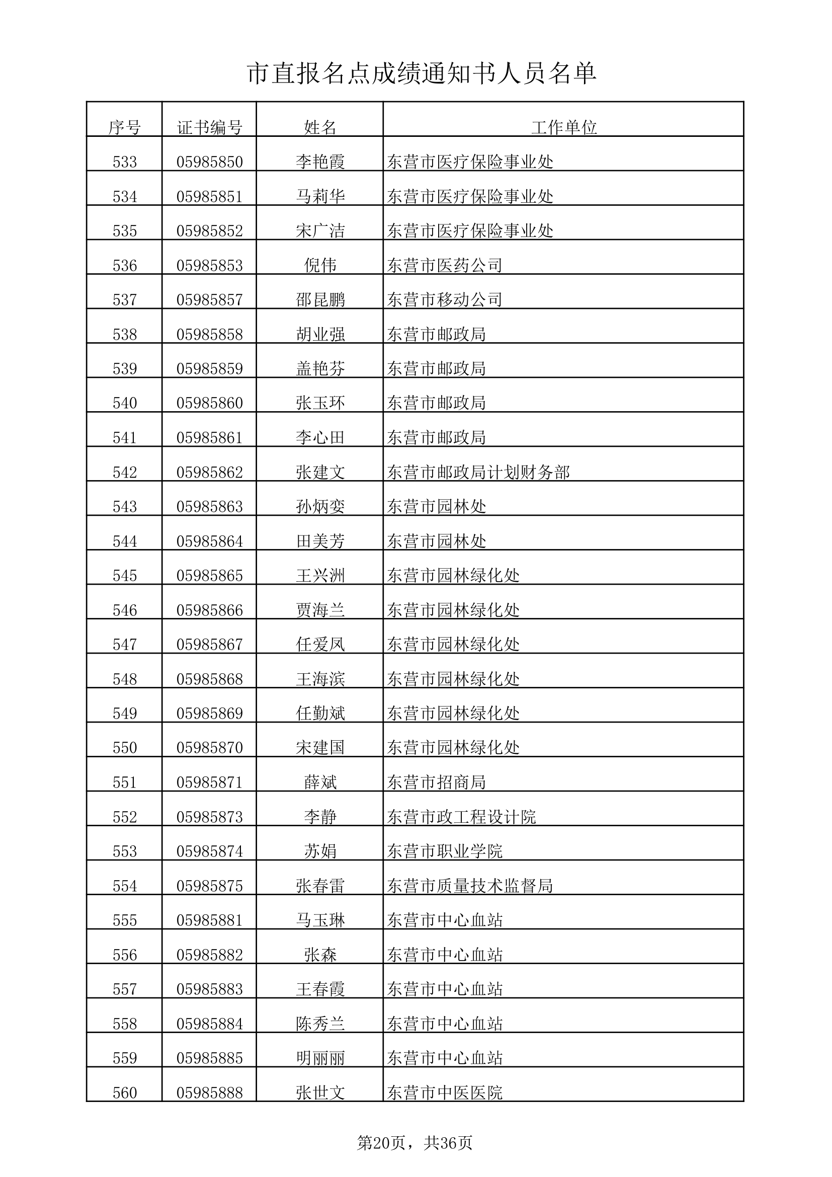 市直报名点成绩通知书人员名单xls第20页