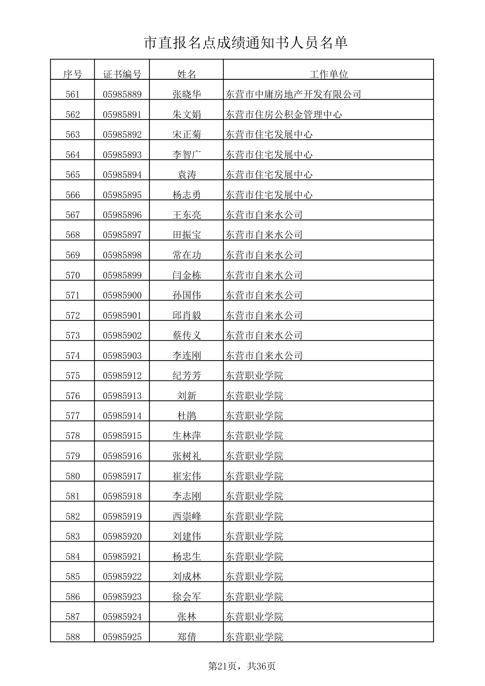 市直报名点成绩通知书人员名单xls第21页