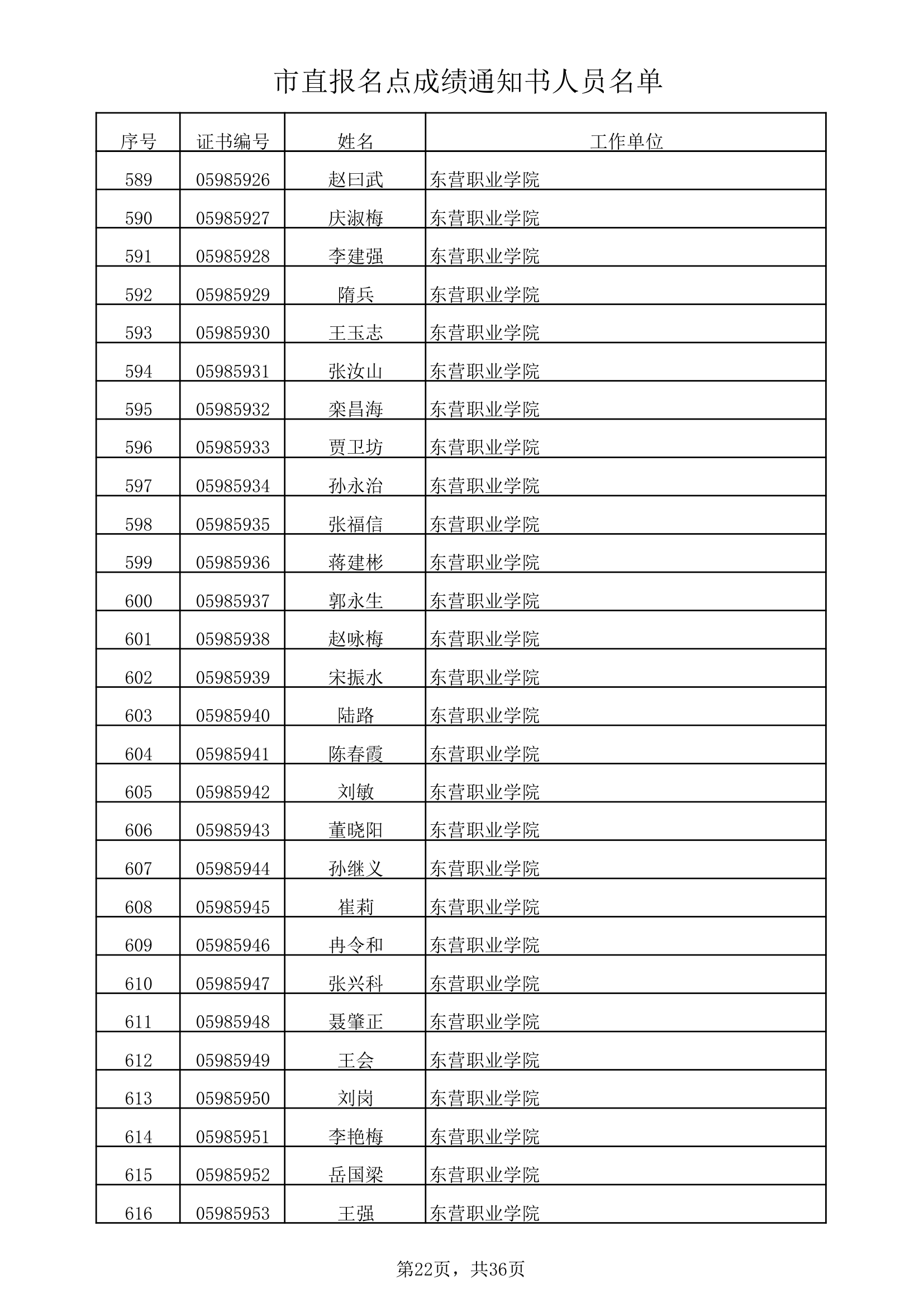 市直报名点成绩通知书人员名单xls第22页