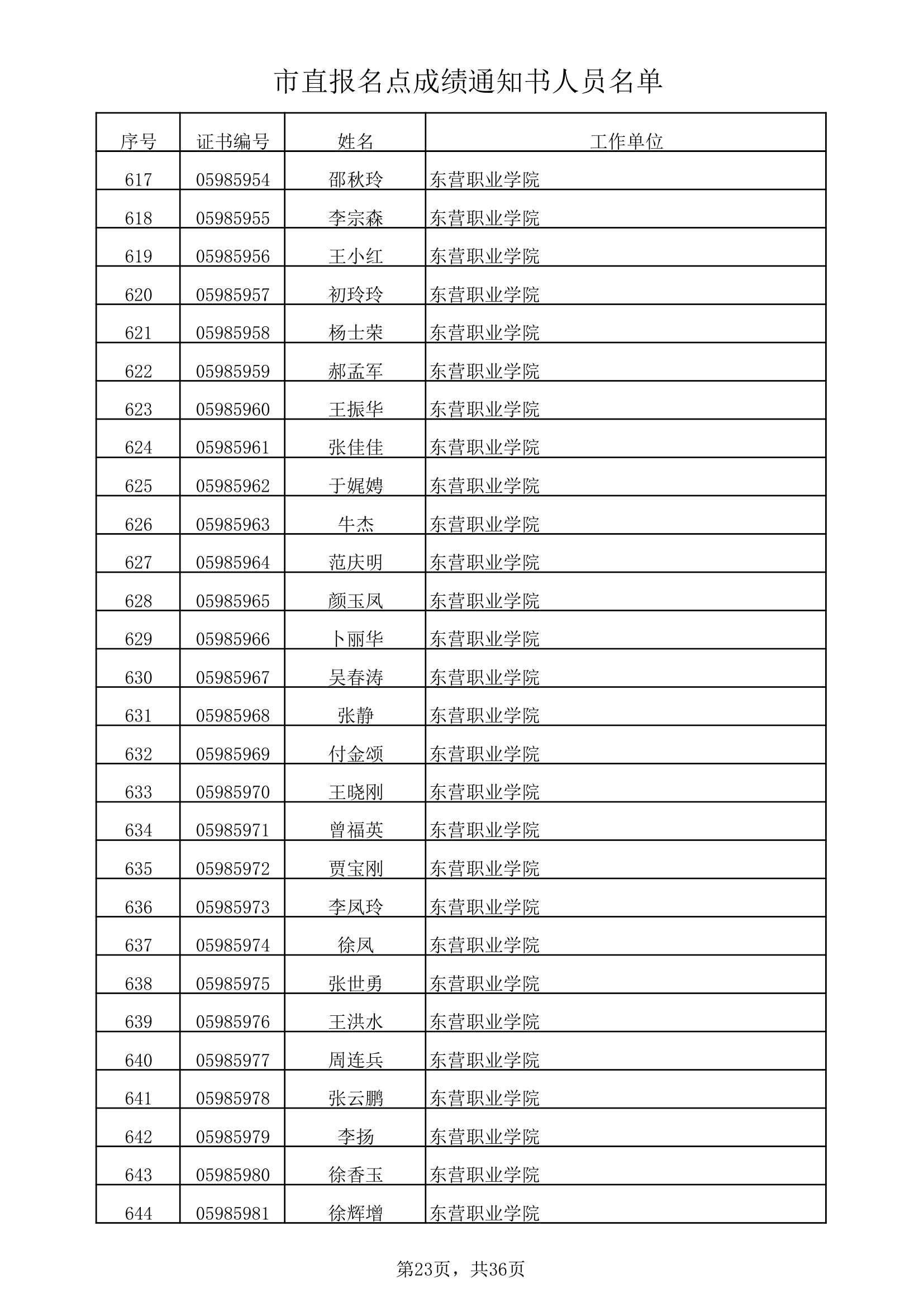 市直报名点成绩通知书人员名单xls第23页