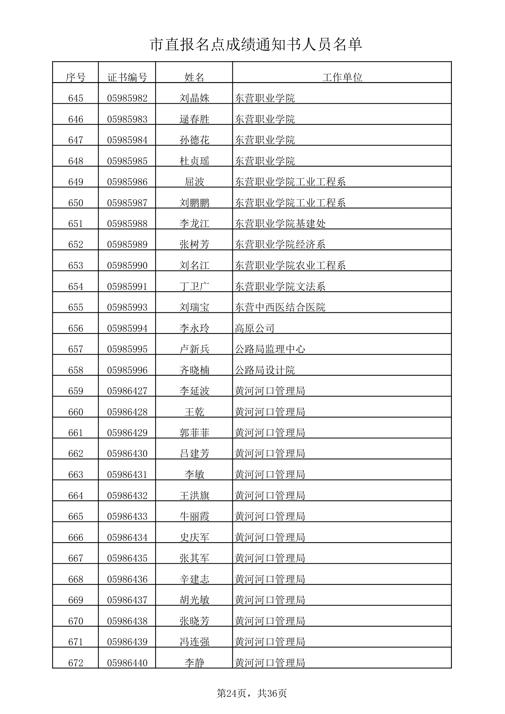 市直报名点成绩通知书人员名单xls第24页