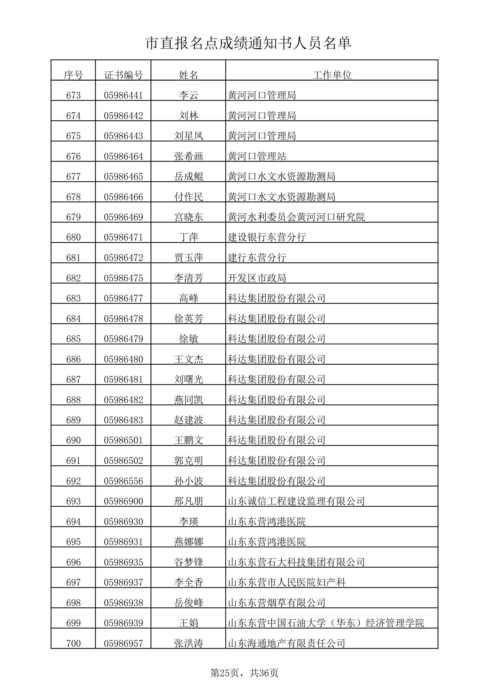 市直报名点成绩通知书人员名单xls第25页