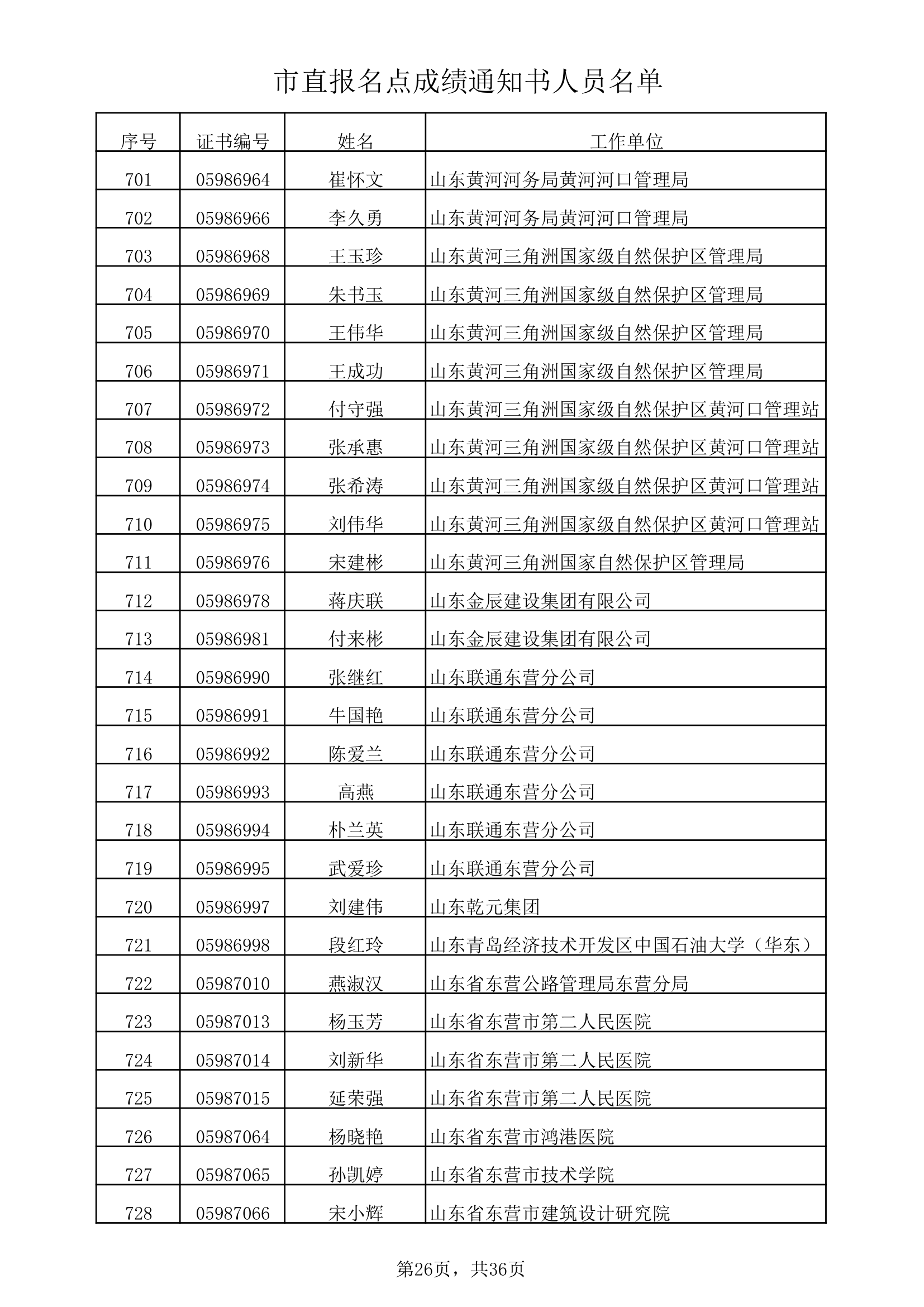 市直报名点成绩通知书人员名单xls第26页