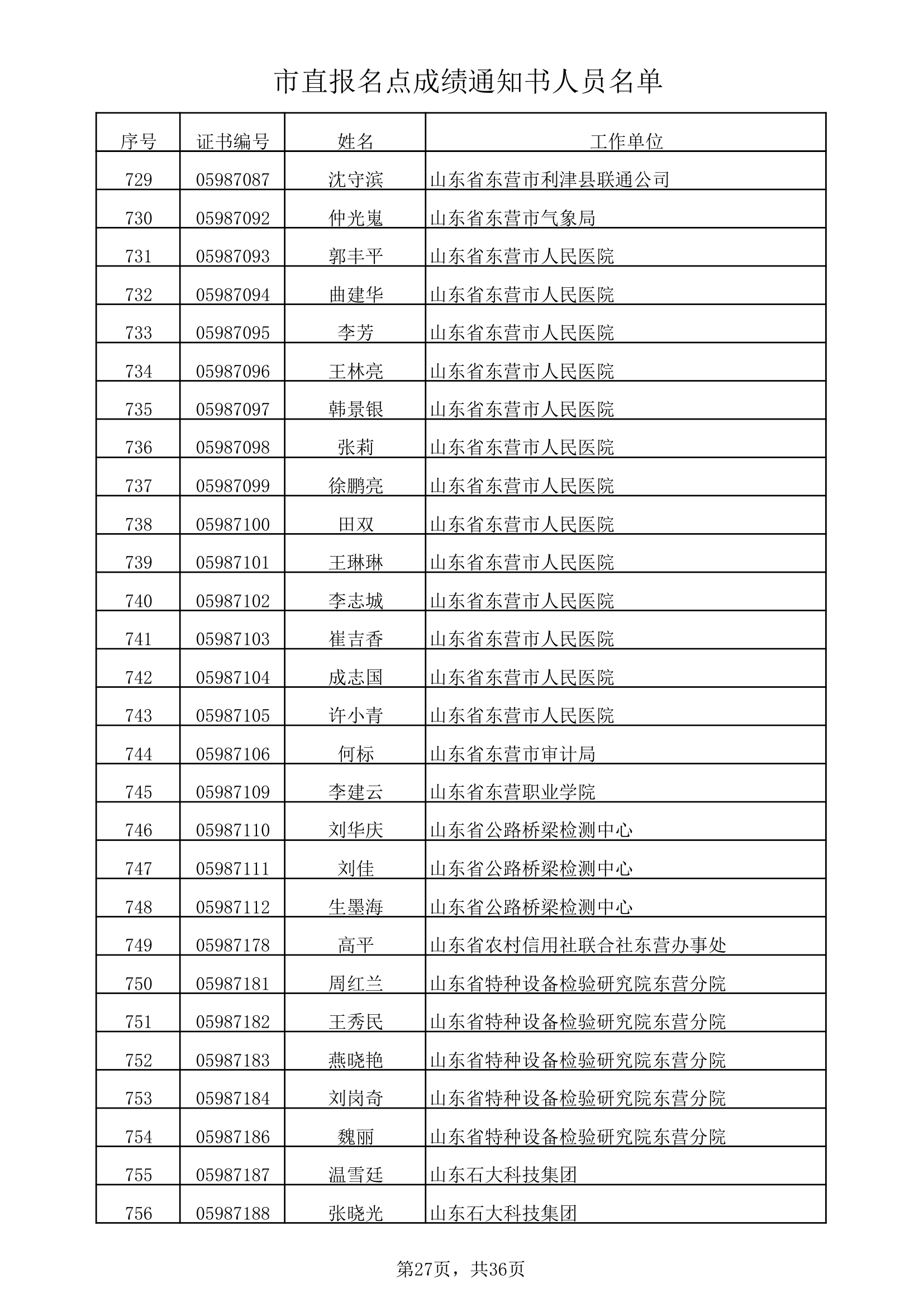 市直报名点成绩通知书人员名单xls第27页