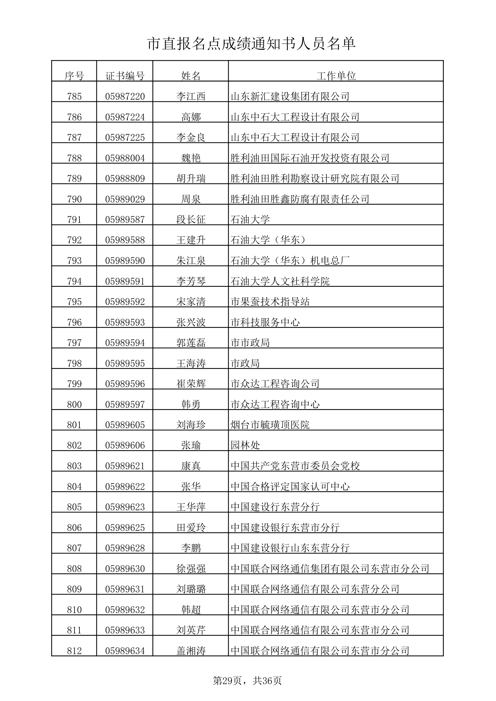 市直报名点成绩通知书人员名单xls第29页