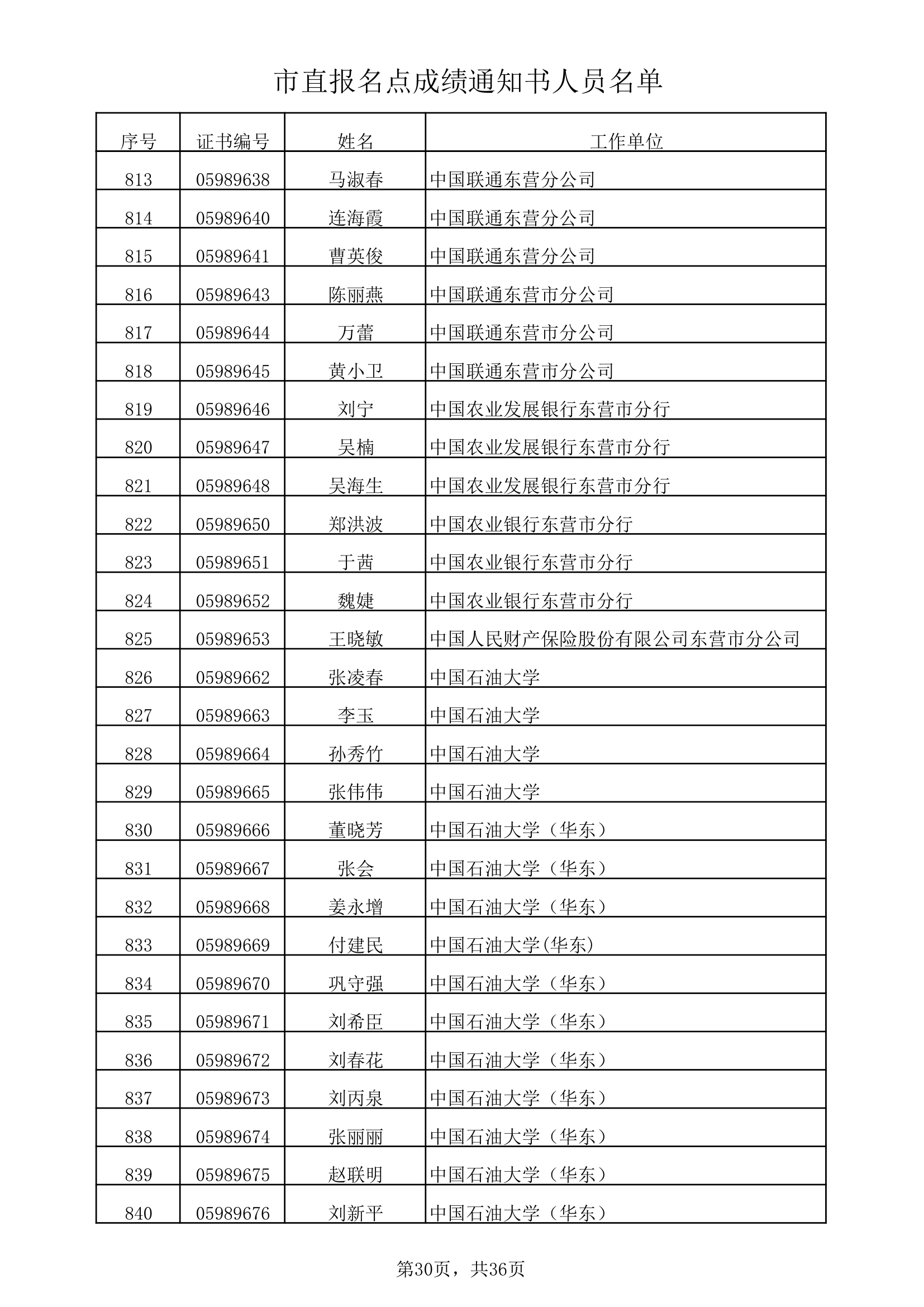 市直报名点成绩通知书人员名单xls第30页